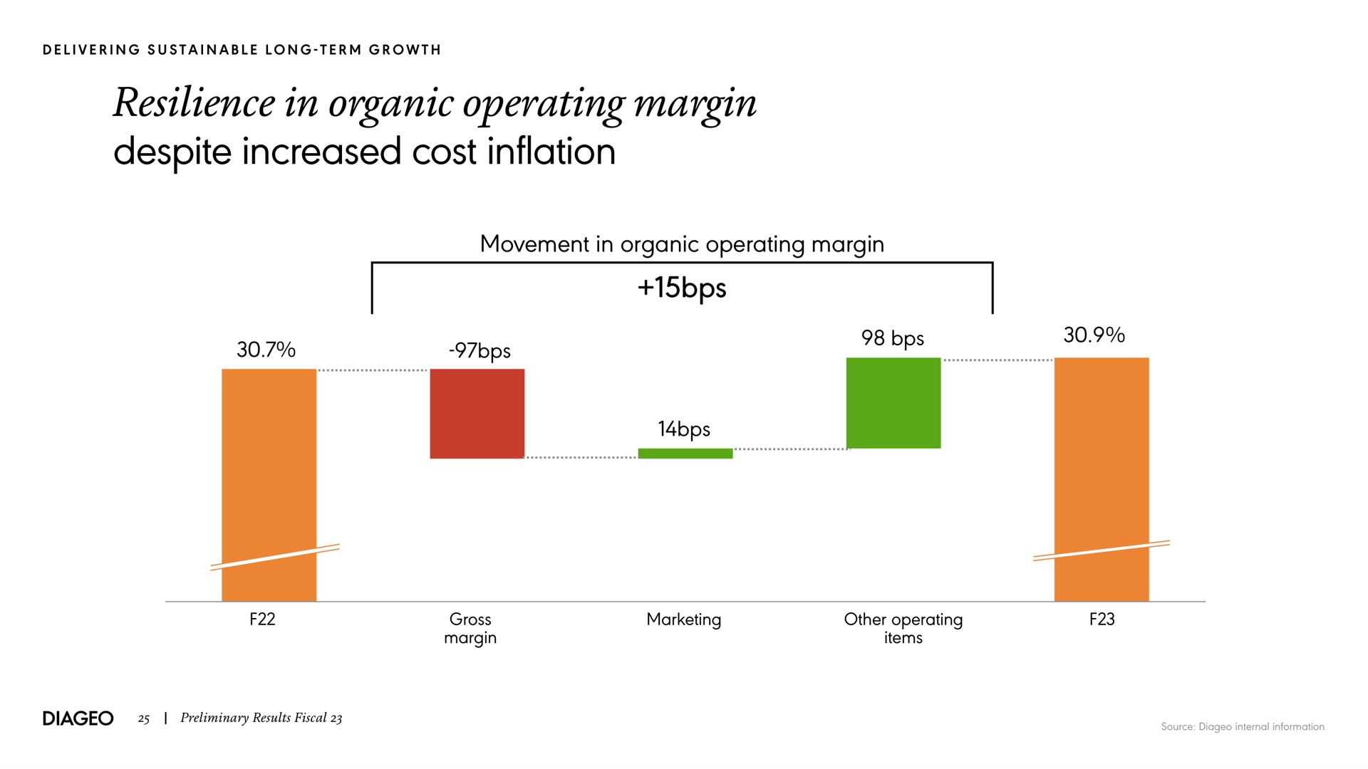 resilience in organic operating margin despite increased cost inflation movement in organic operating margin | Diageo