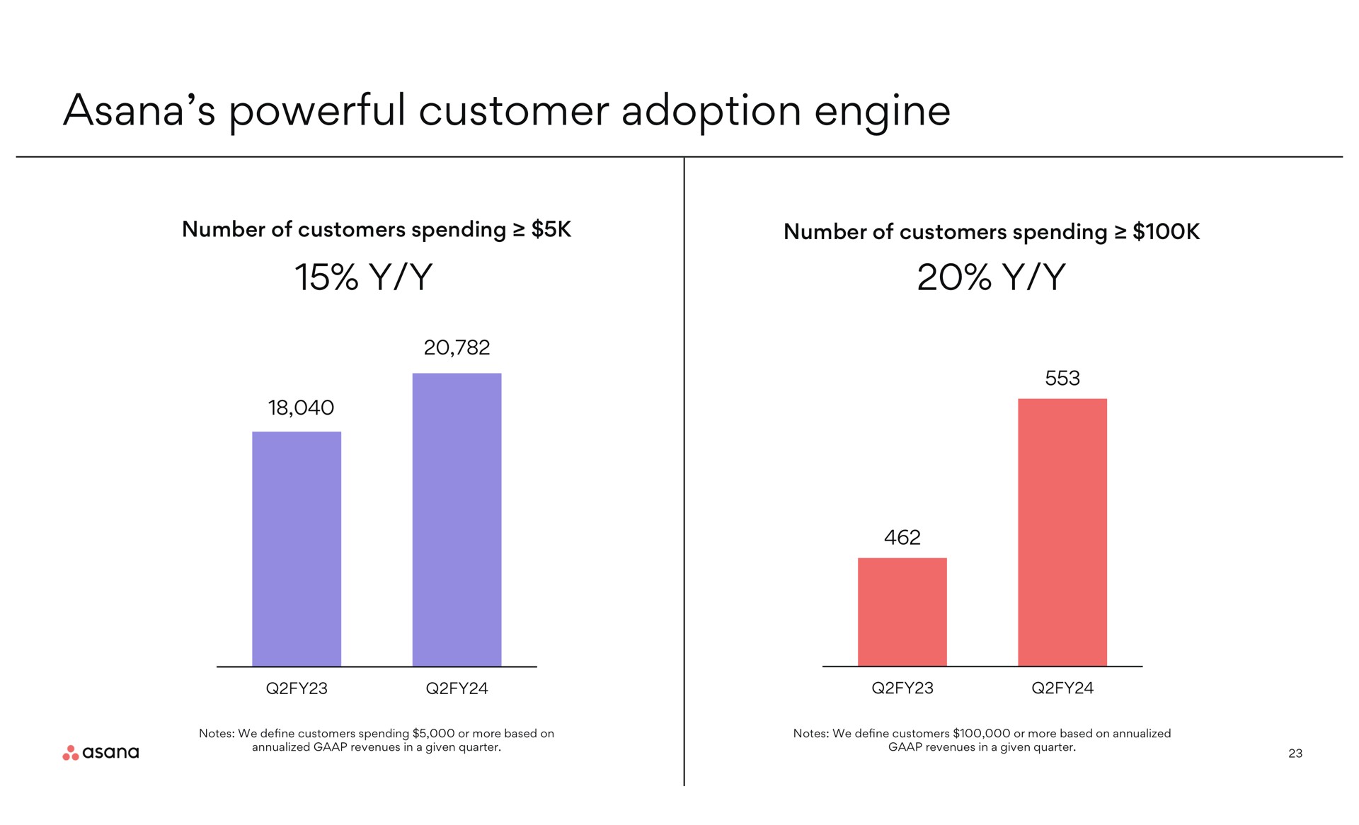 asana powerful customer adoption engine | Asana