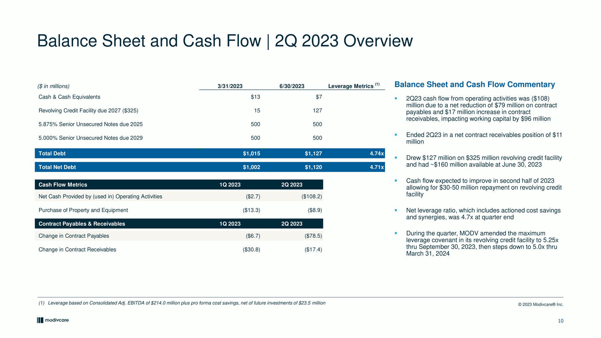 balance sheet and cash flow overview | ModivCare