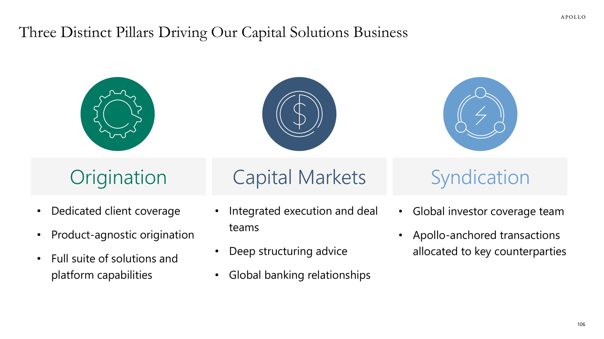 three distinct pillars driving our capital solutions business origination capital markets syndication | Apollo Global Management