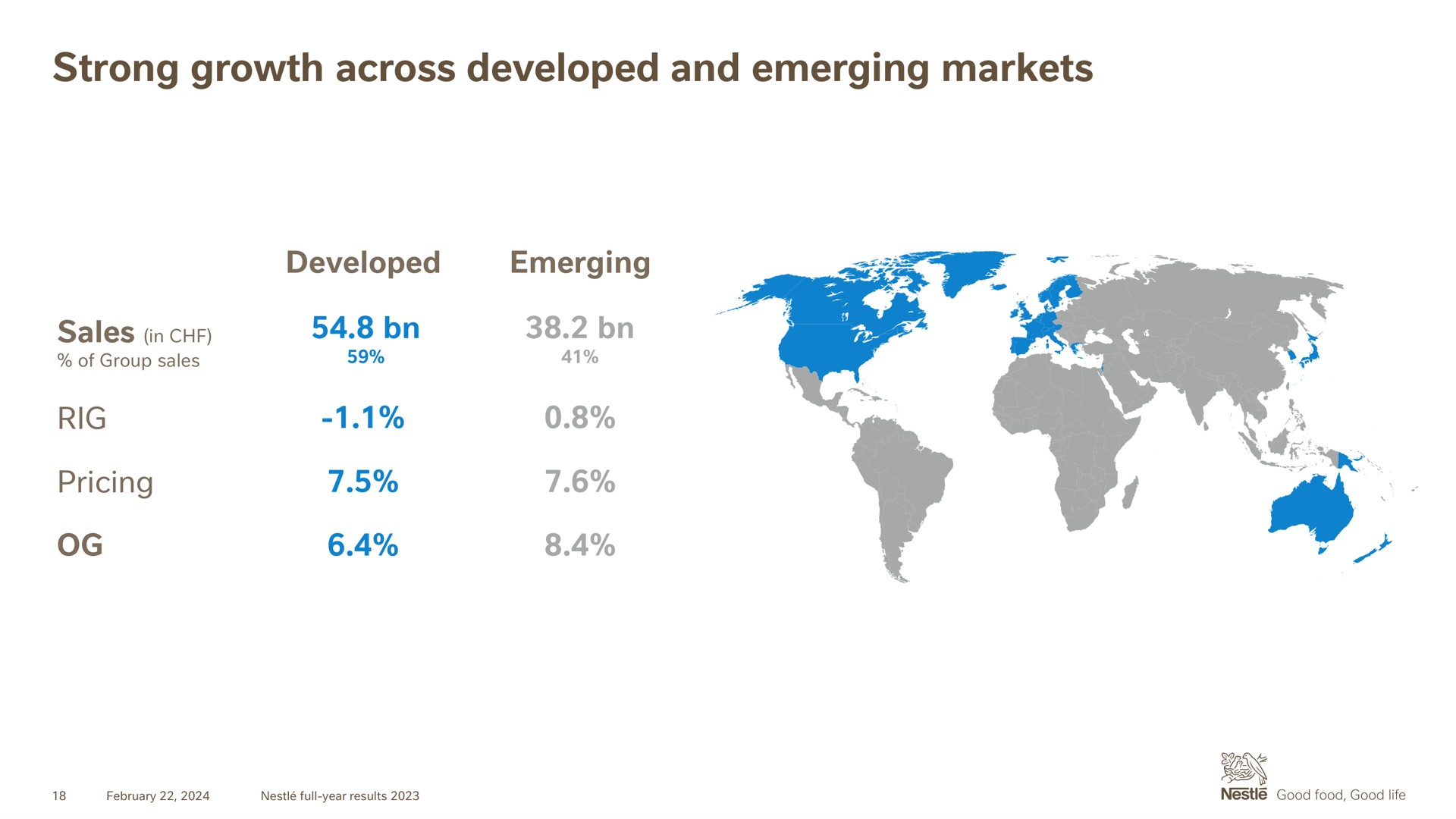 strong growth across developed and emerging markets | Nestle
