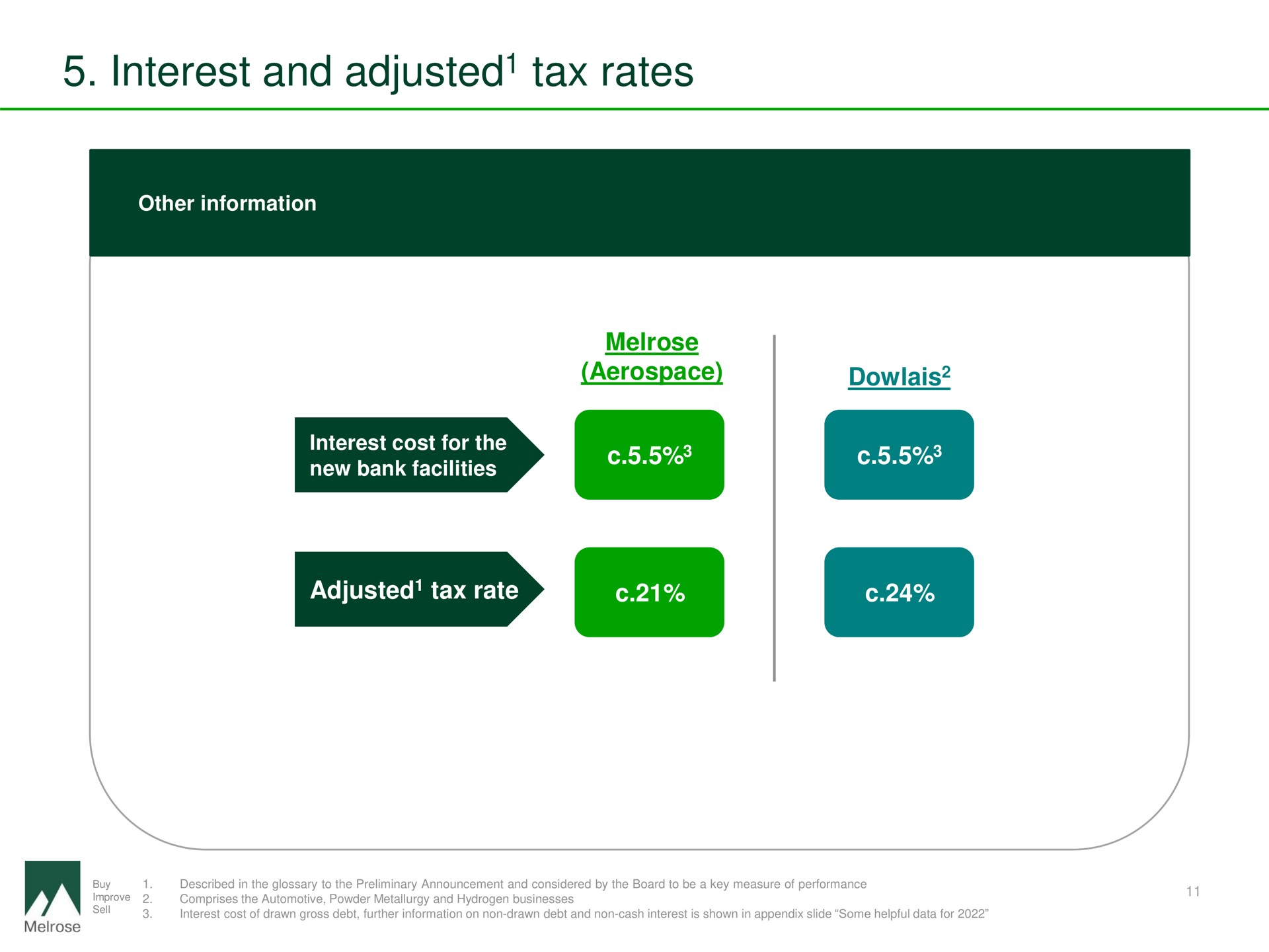 interest and adjusted tax rates adjusted | Melrose