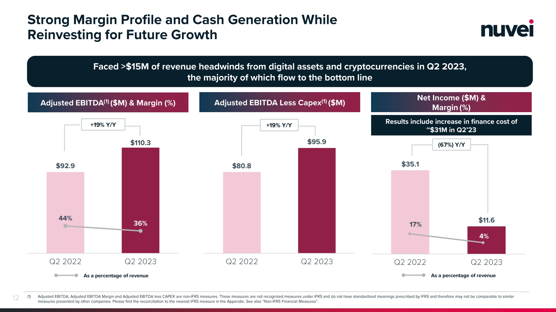 strong margin profile and cash generation while for future growth adjusted margin adjusted less babies | Nuvei