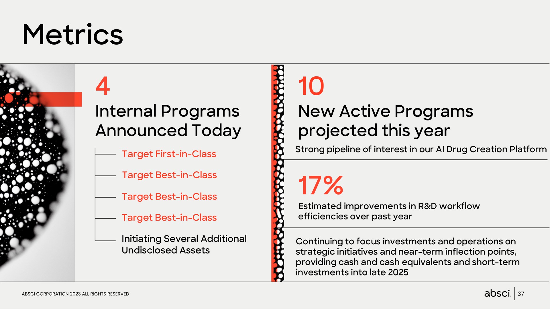 metrics a internal programs announced today new active programs projected this year | Absci