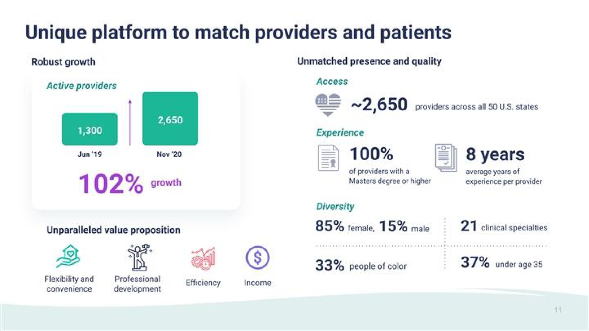 unique platform to match providers and patients years | Talkspace