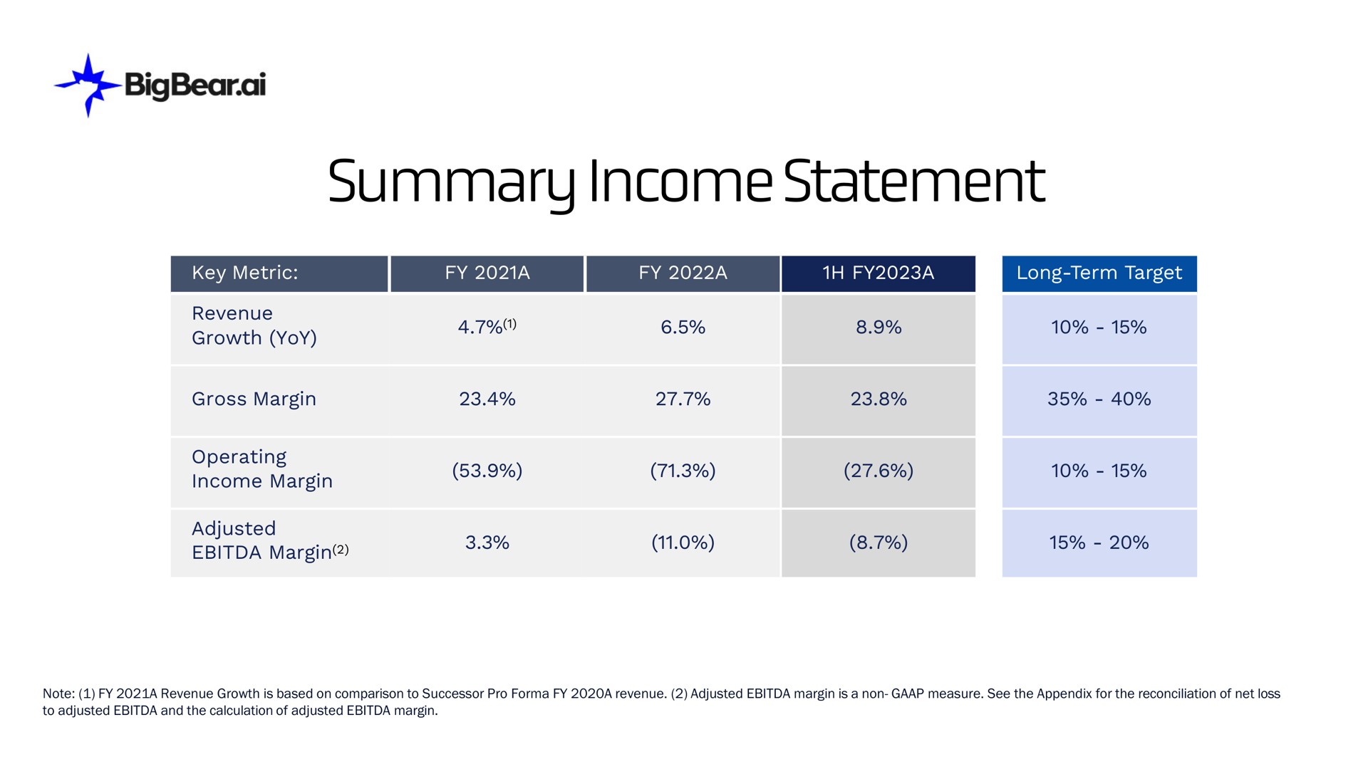summary income statement | Bigbear AI