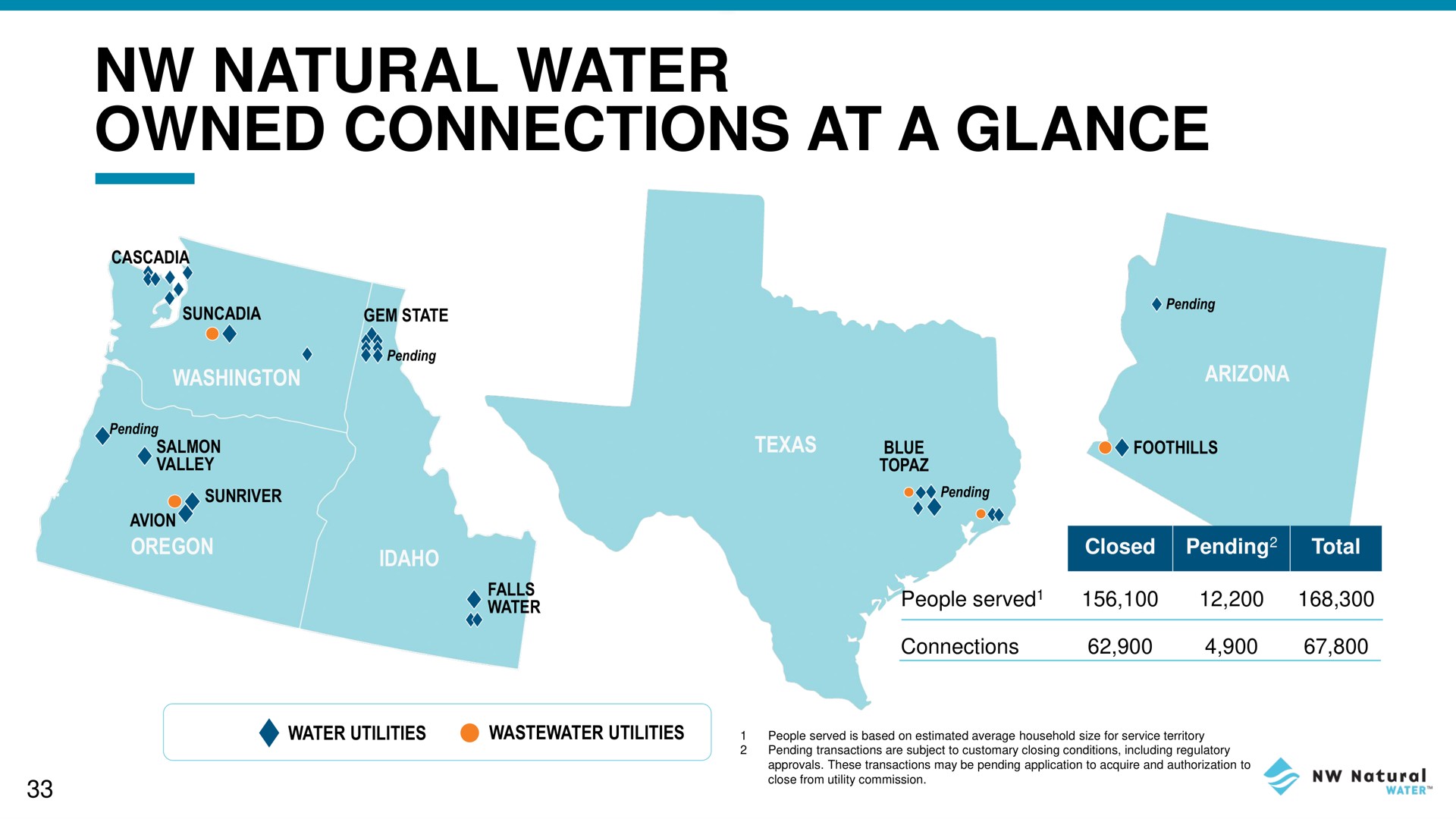 natural water owned connections at a glance | NW Natural Holdings