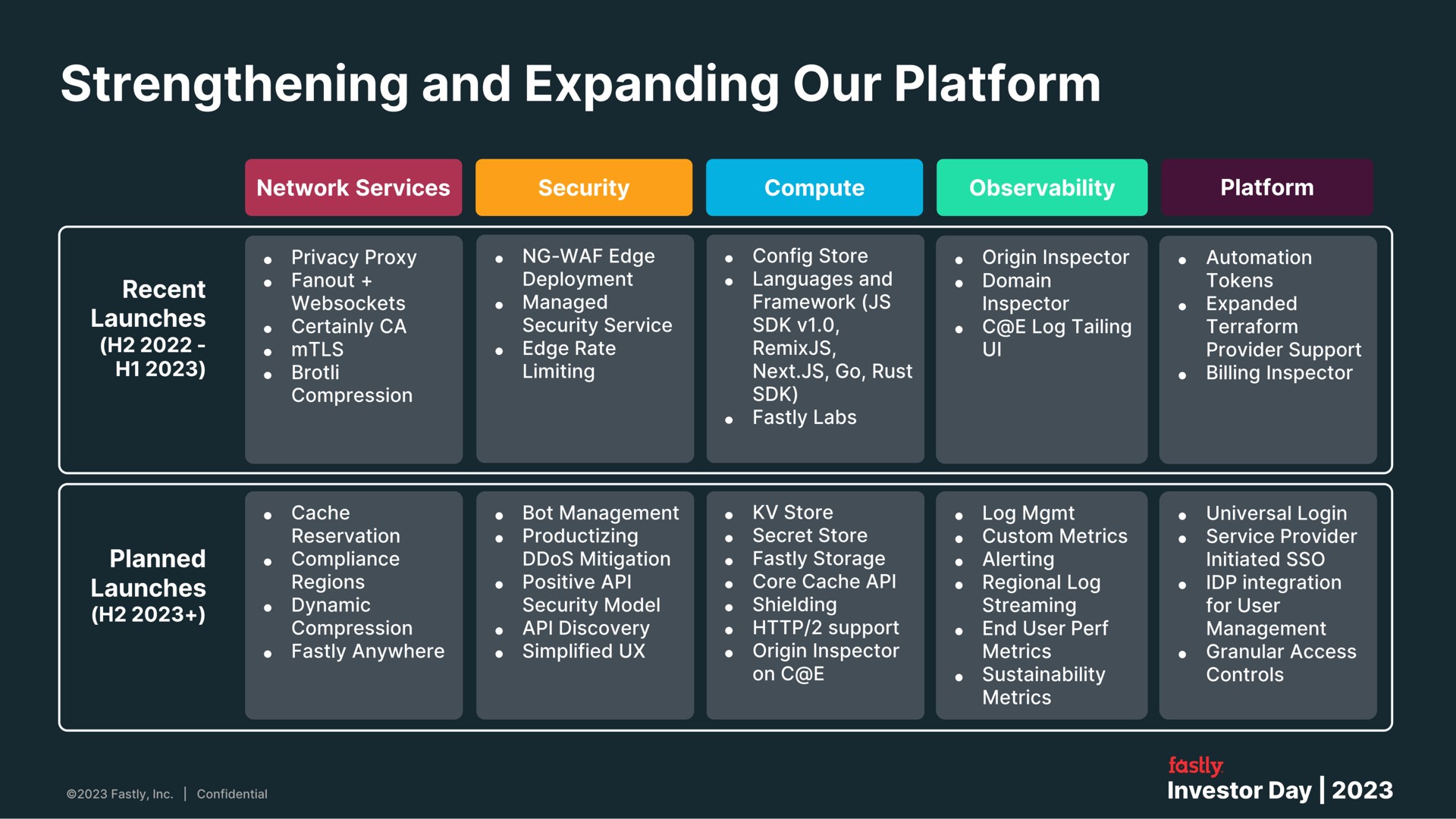 strengthening and expanding our platform | Fastly