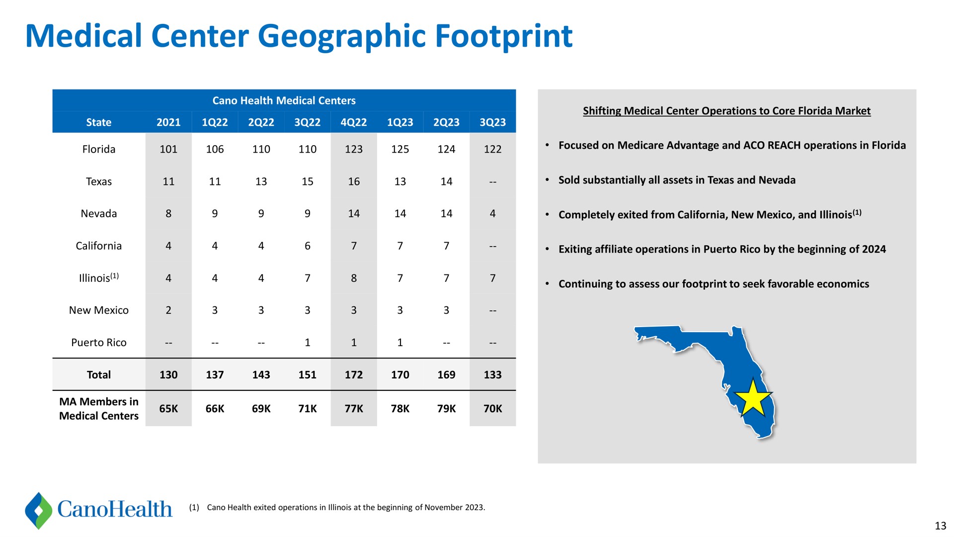 medical center geographic footprint | Cano Health