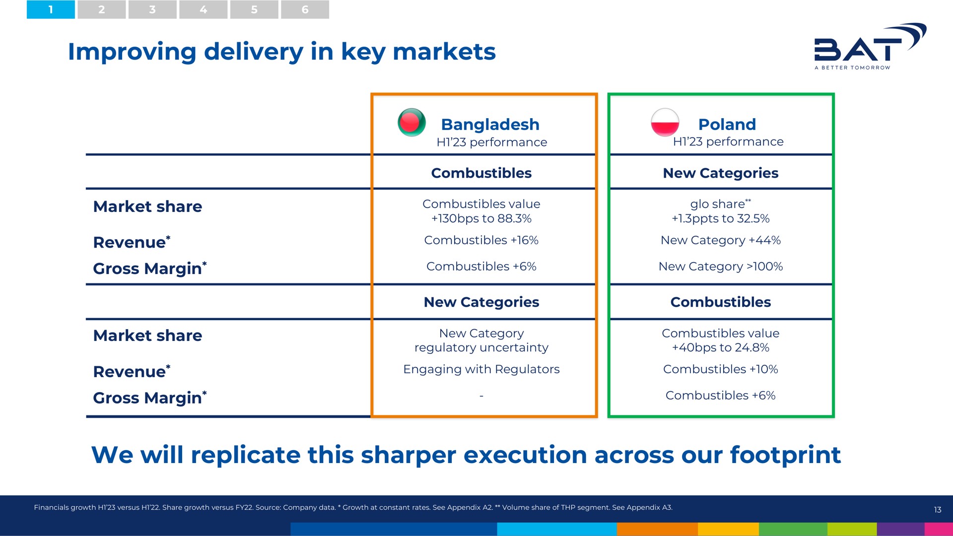improving delivery in key markets we will replicate this sharper execution across our footprint sat | BAT