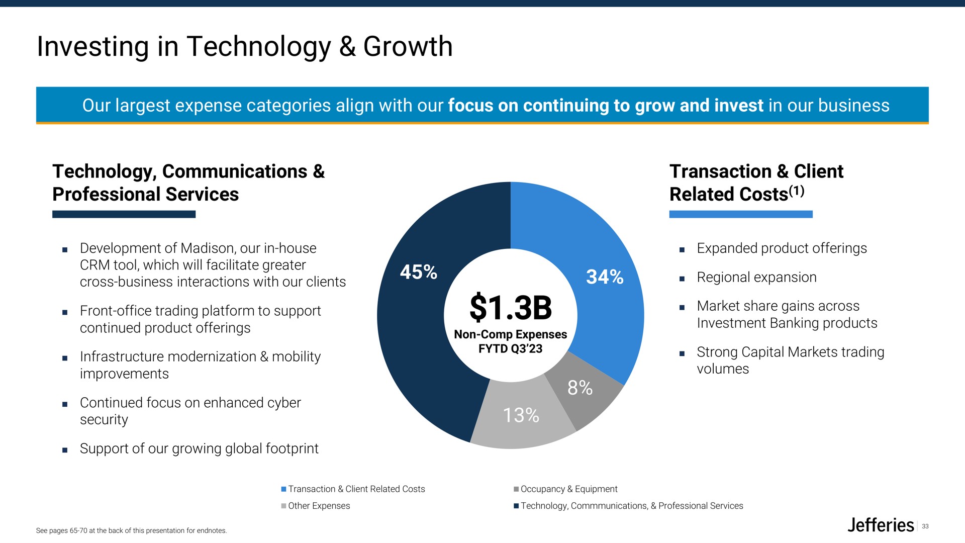 investing in technology growth technology communications professional services transaction client related costs | Jefferies Financial Group