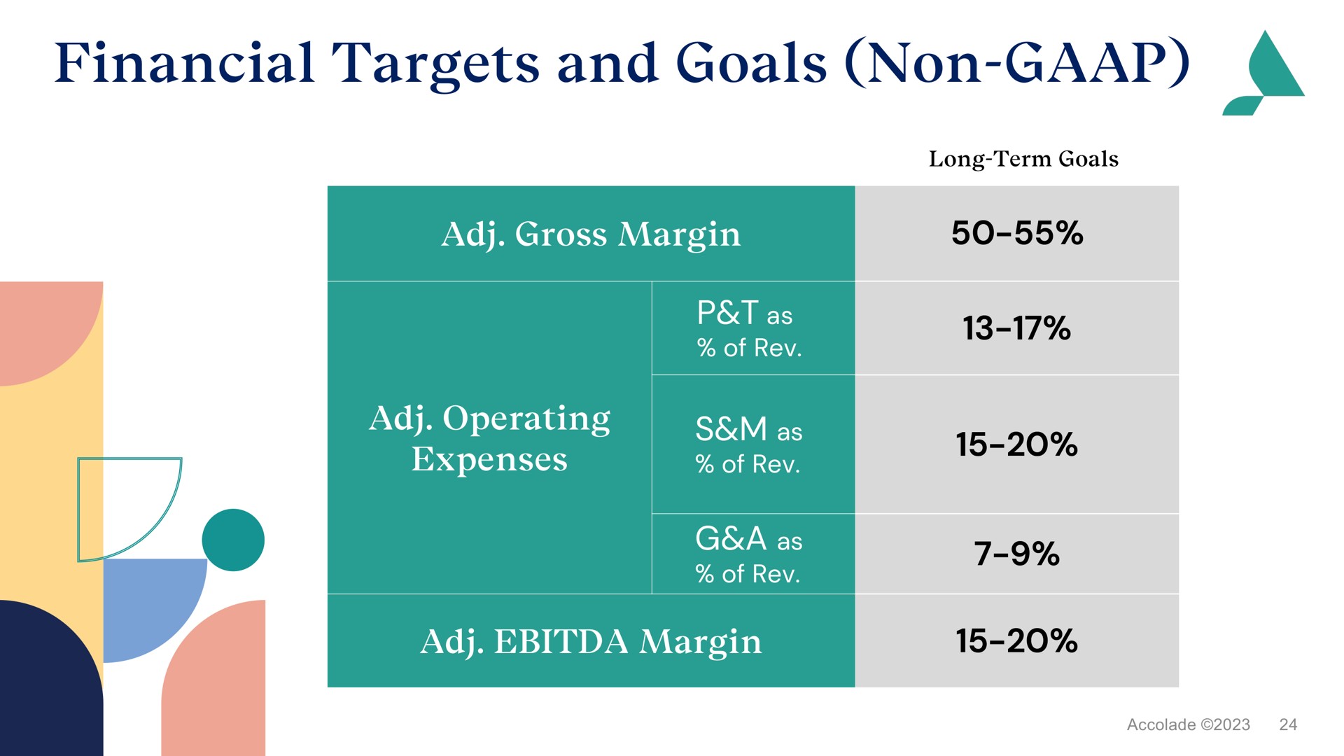 financial targets and goals non a | Accolade