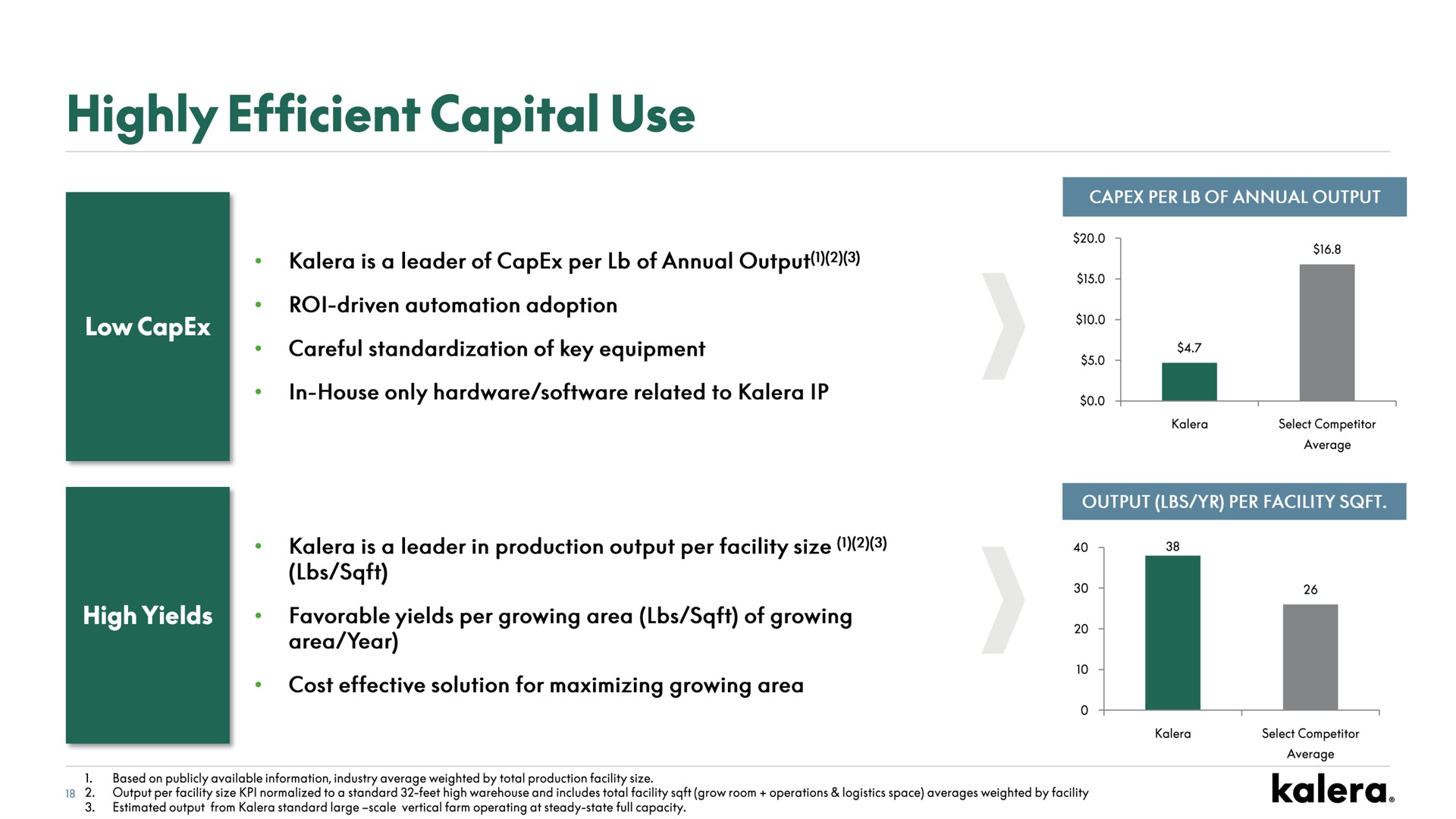 highly efficient capital use | Kalera