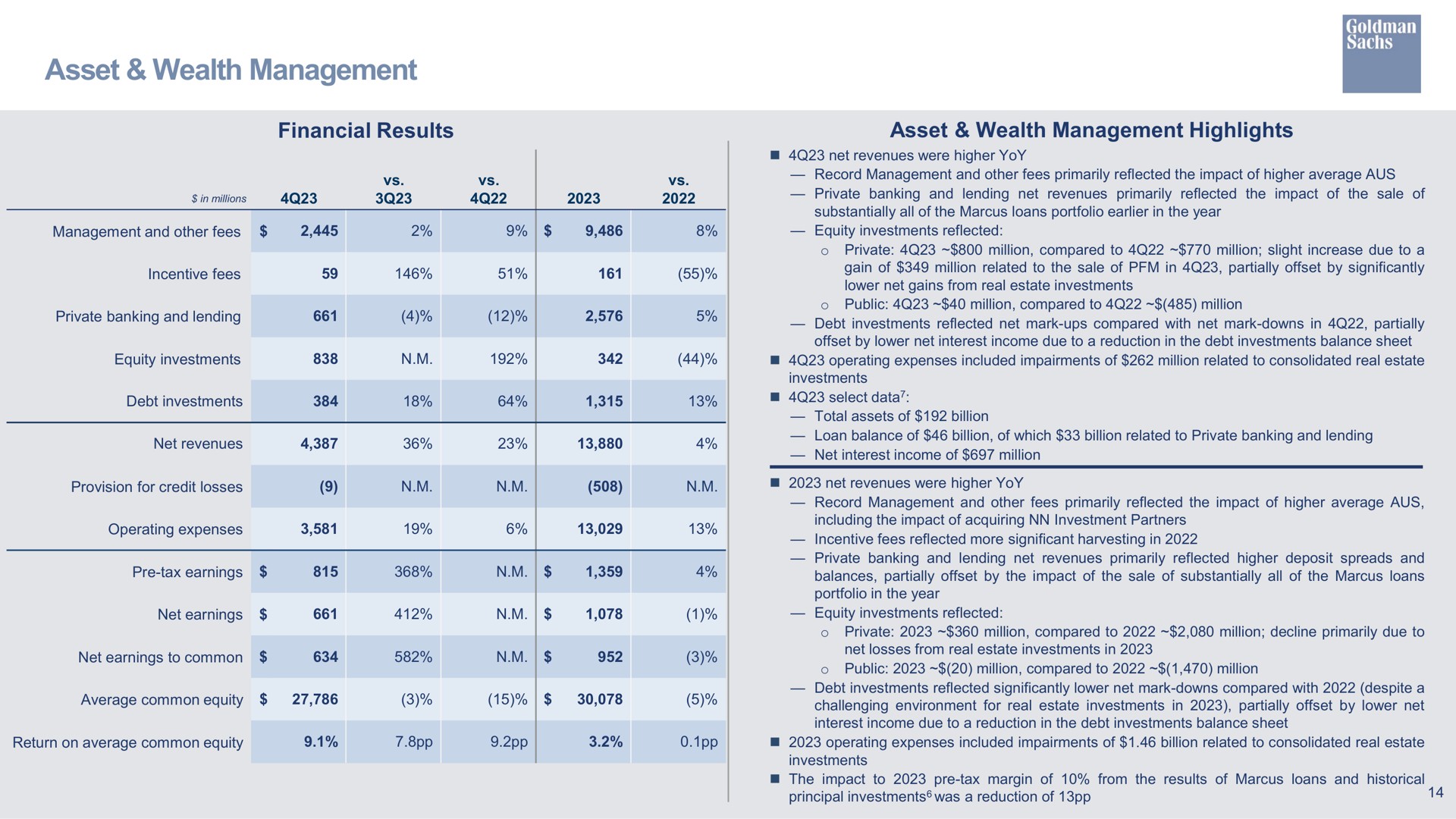 asset wealth management financial results asset wealth management highlights | Goldman Sachs