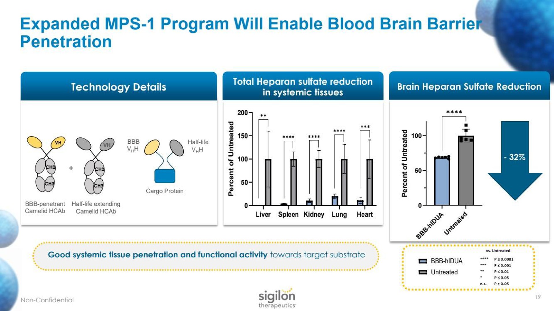 expanded program will enable blood penetration brain | Sigilon Therapeutics