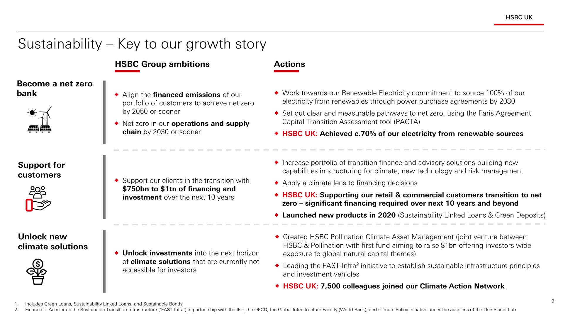 key to our growth story | HSBC