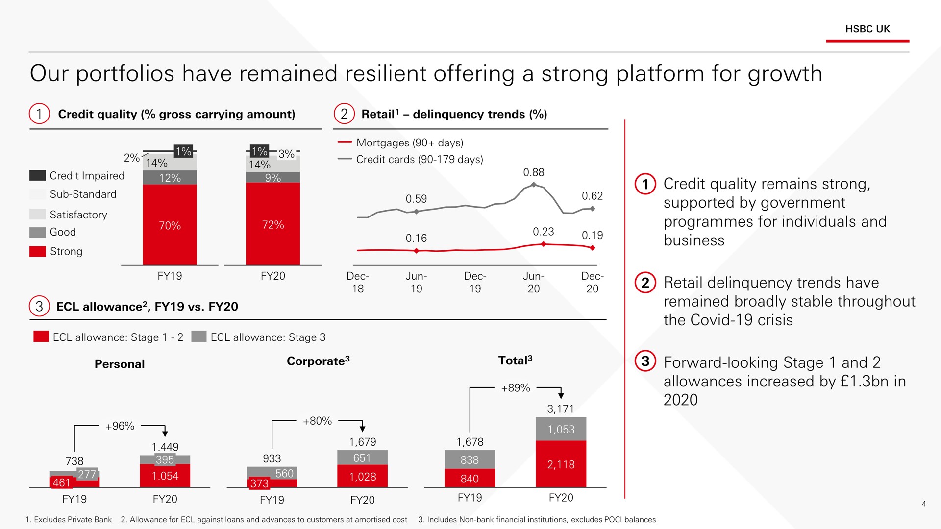 our portfolios have remained resilient offering a strong platform for growth | HSBC