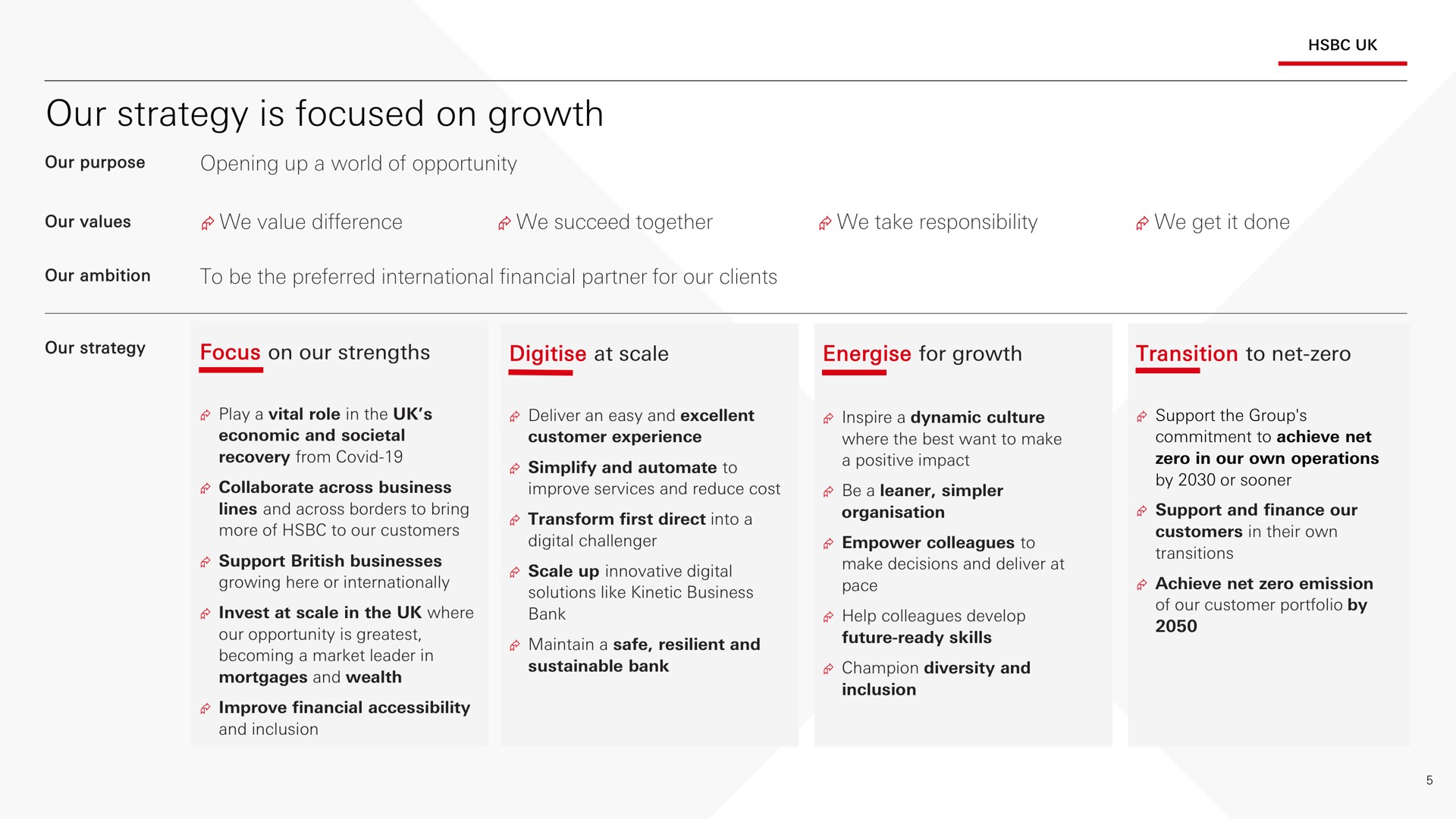 our strategy is focused on growth | HSBC