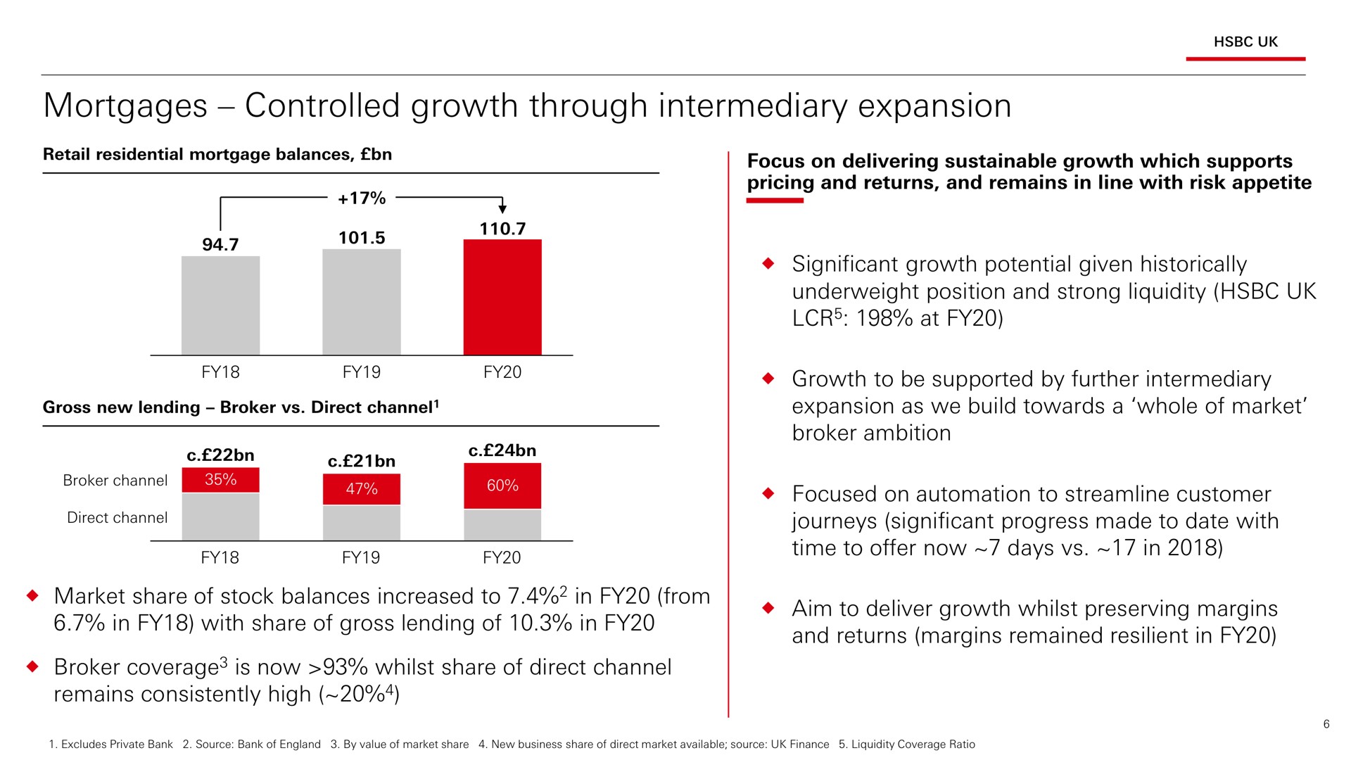 mortgages controlled growth through intermediary expansion | HSBC