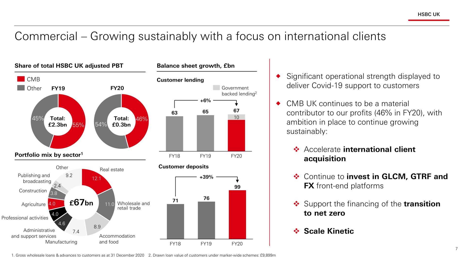 commercial growing with a focus on international clients | HSBC