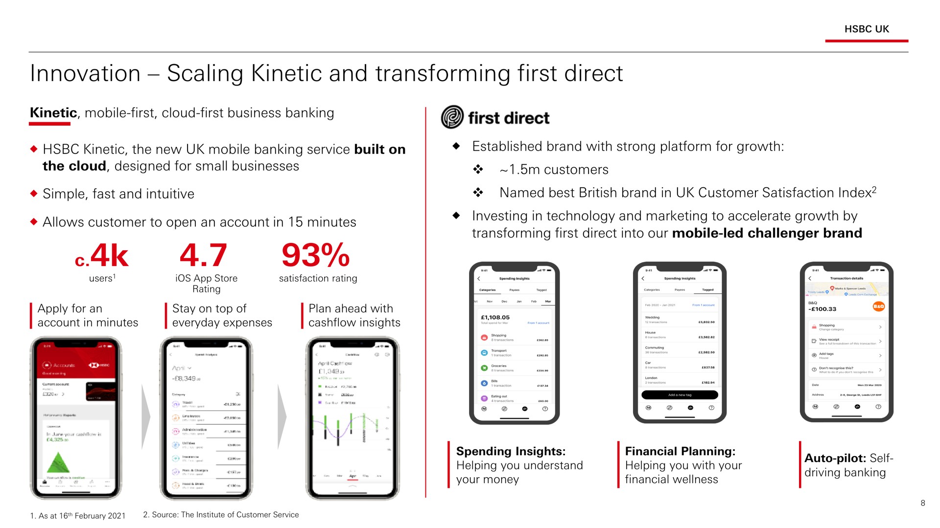 innovation scaling kinetic and transforming first direct | HSBC