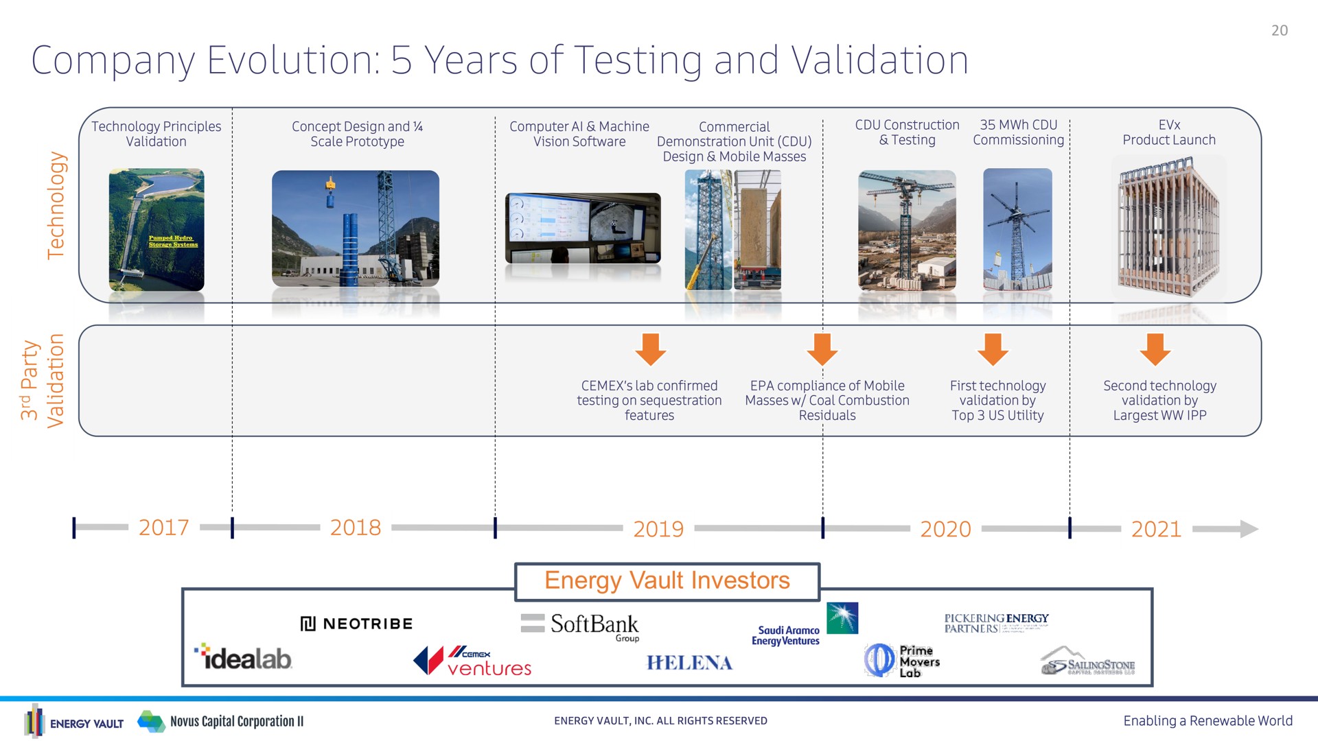 company evolution years of testing and validation | Energy Vault