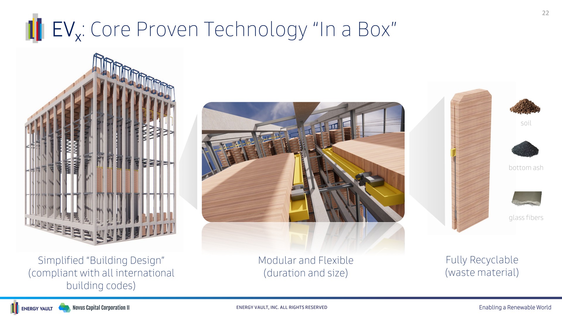 core proven technology in a box if | Energy Vault