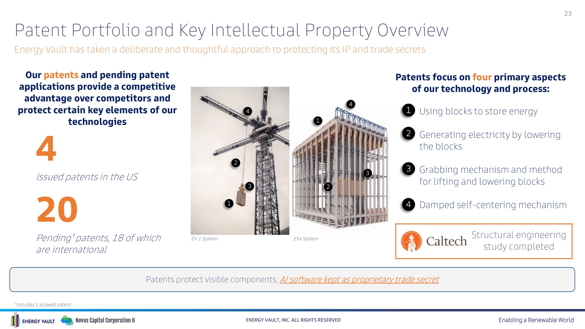 patent portfolio and key intellectual property overview | Energy Vault