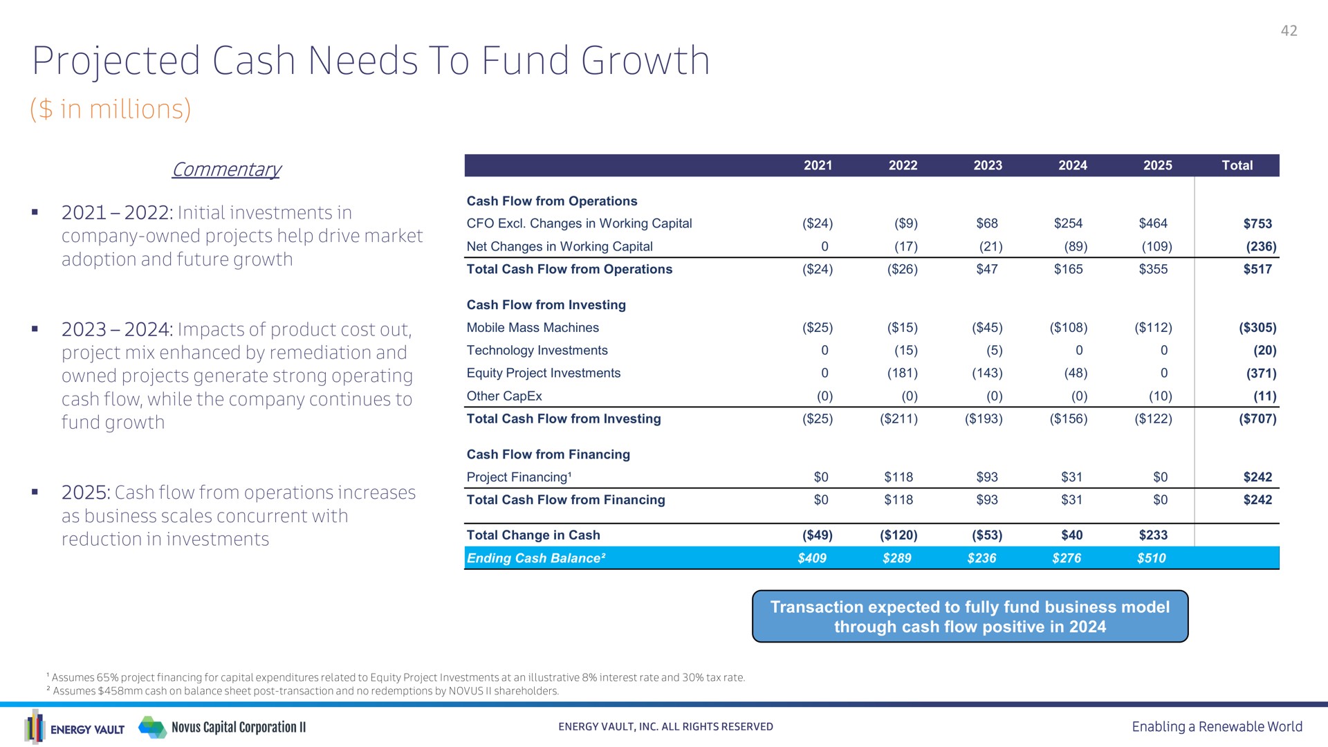 projected cash needs to fund growth | Energy Vault