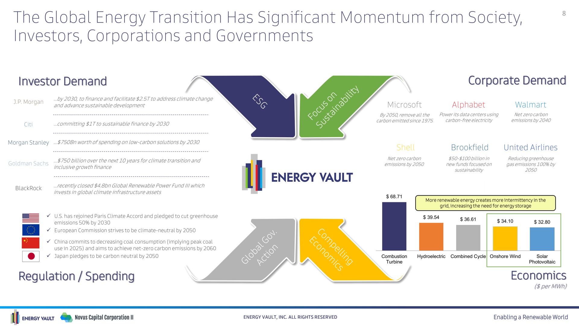 the global energy transition has significant momentum from society investors corporations and governments vault | Energy Vault