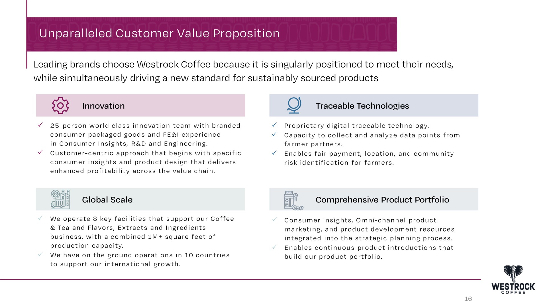 unparalleled customer value proposition | Westrock Coffee