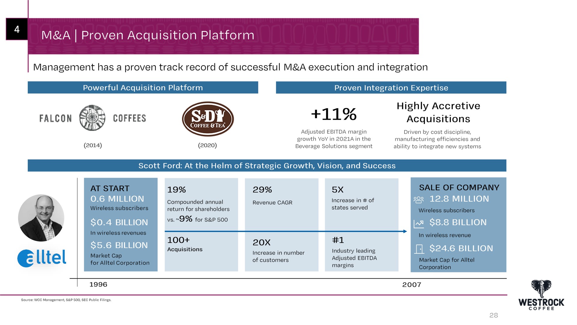 a proven acquisition platform nee for sar | Westrock Coffee