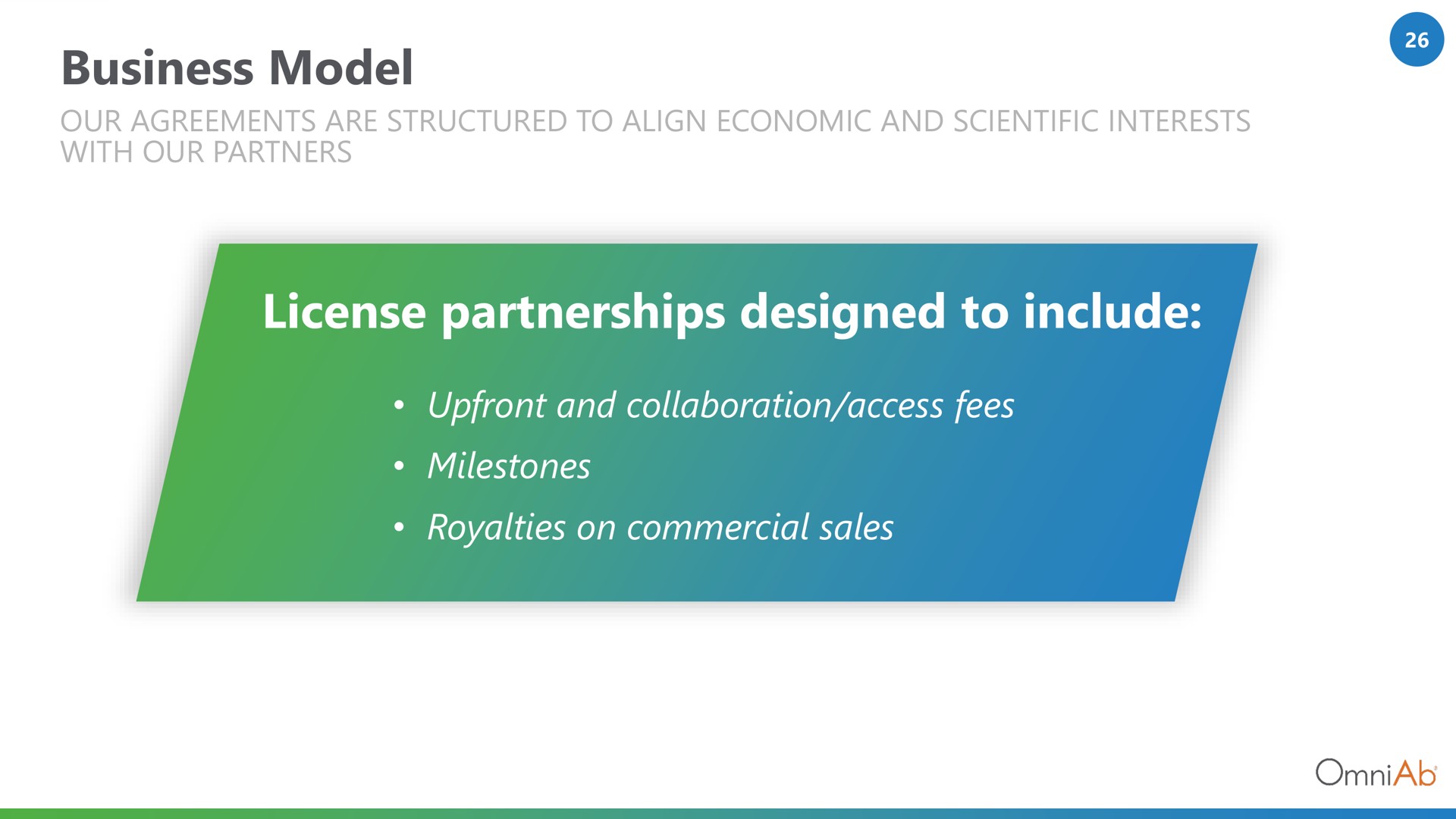 business model license partnerships designed to include and collaboration access fees milestones royalties on commercial sales | OmniAb