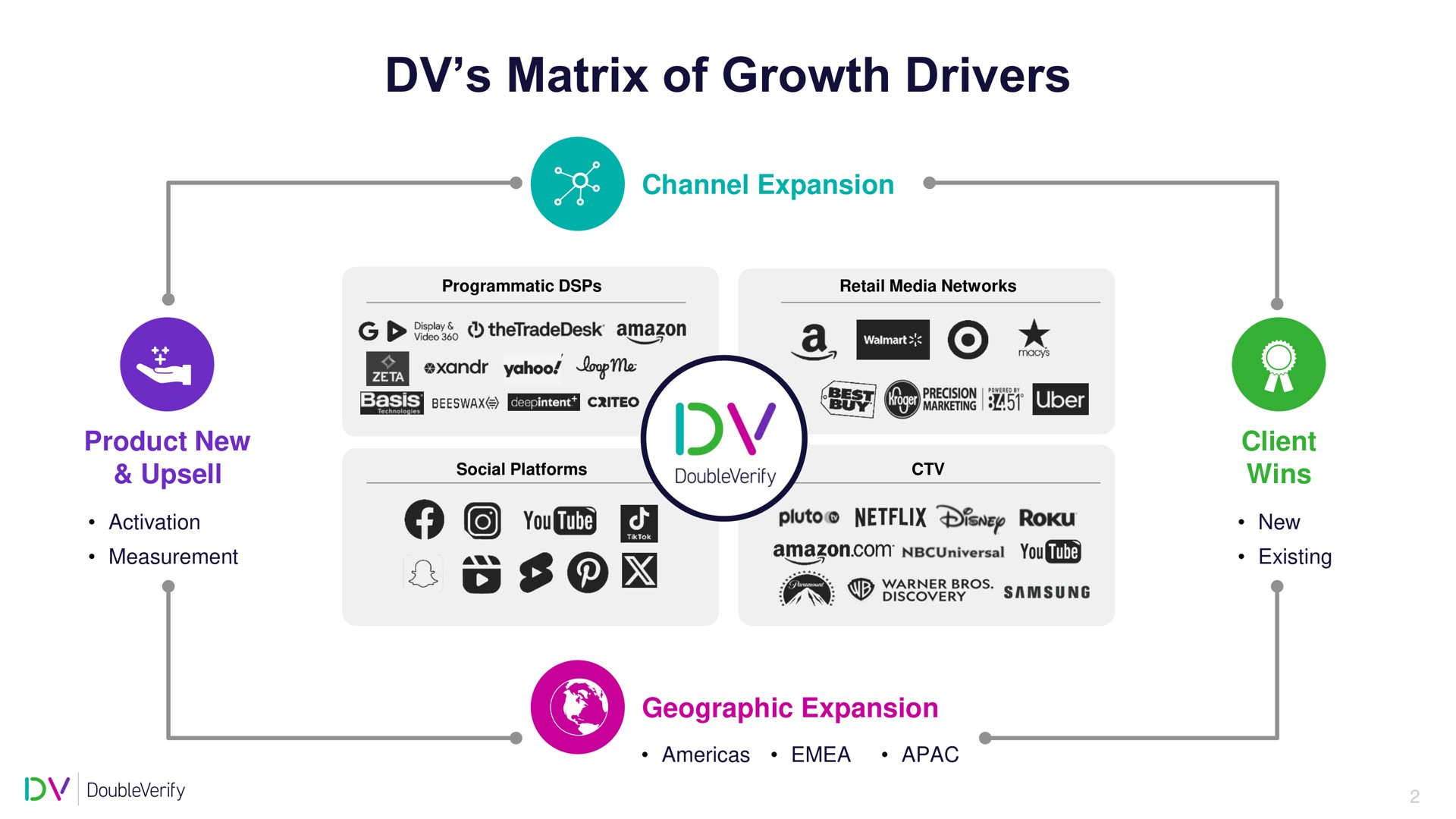 matrix of growth drivers | DoubleVerify
