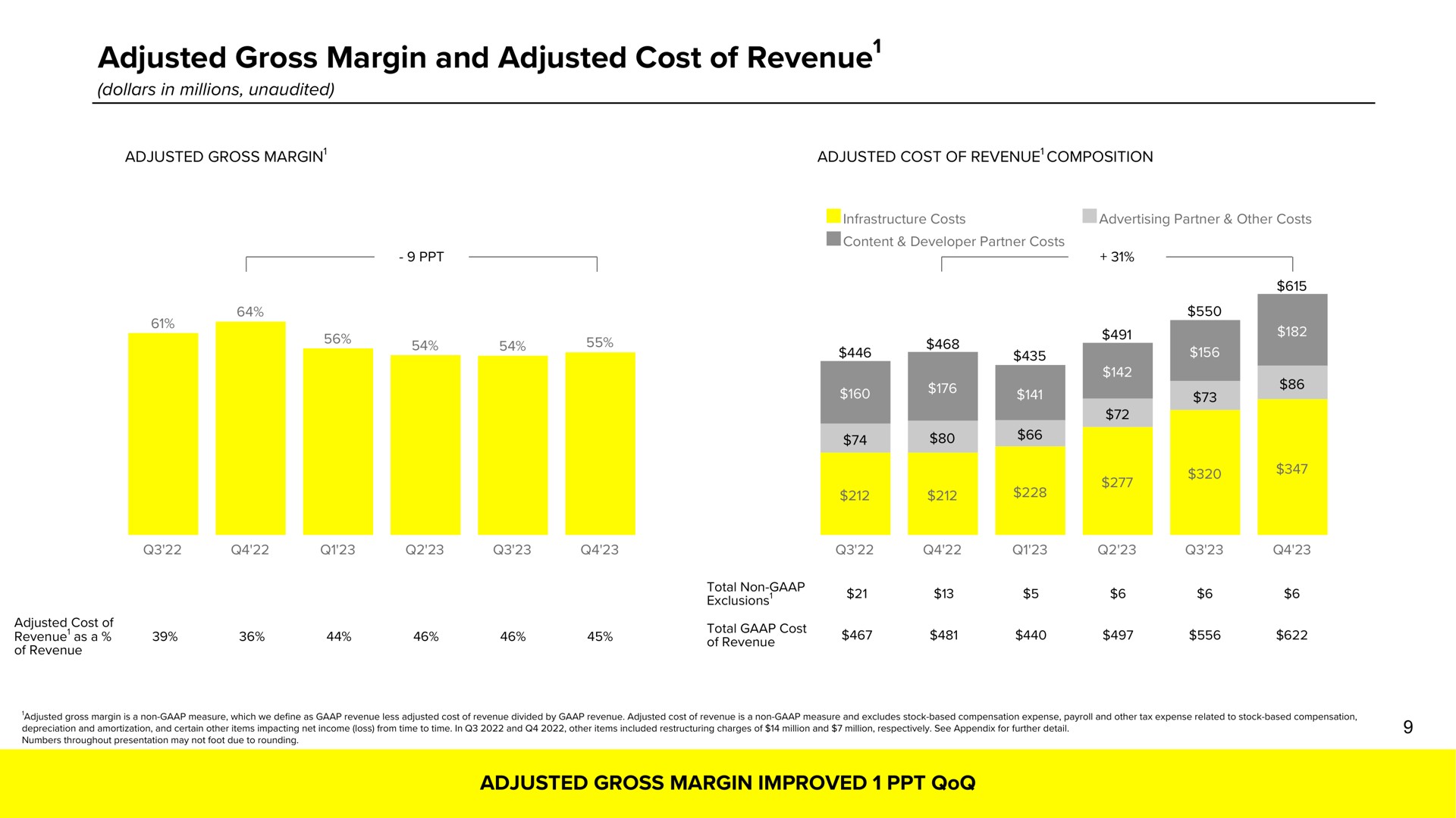 adjusted gross margin and adjusted cost of revenue revenue | Snap Inc
