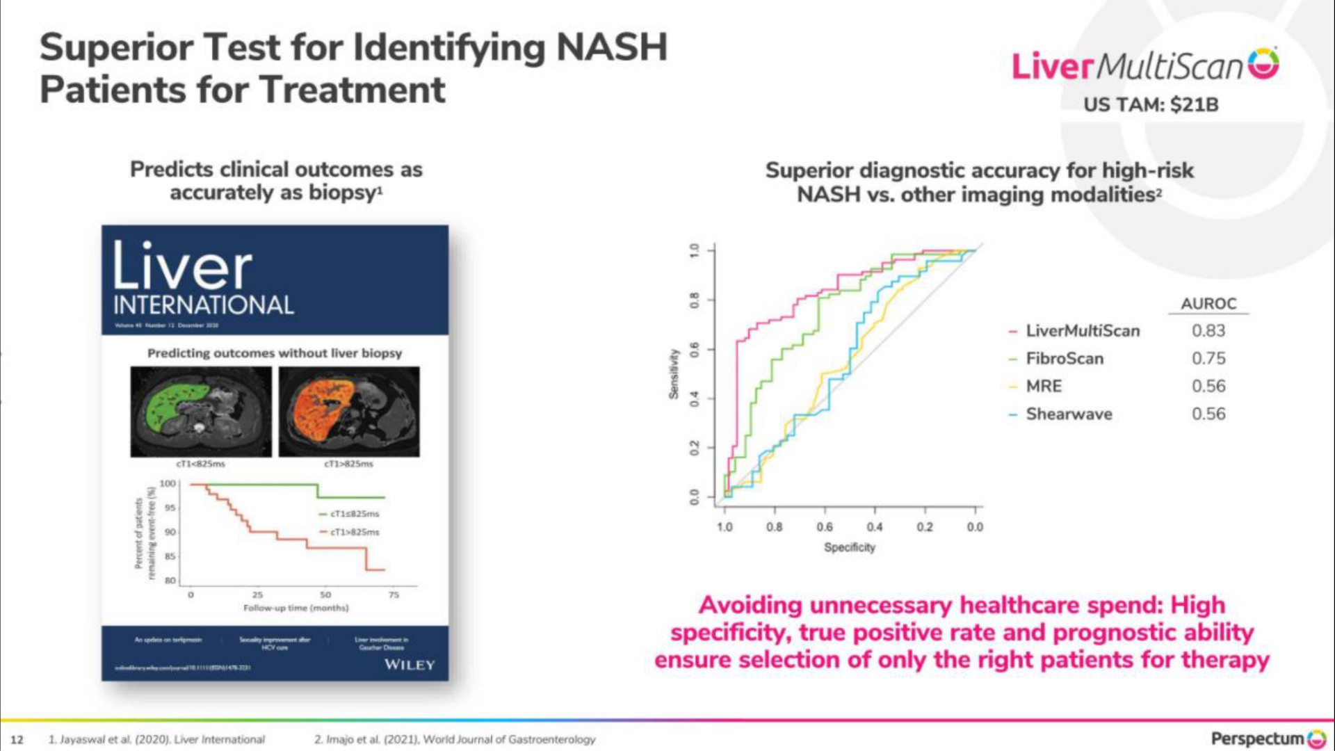 superior test for identifying nash patients treat for liver or liver | Perspectum