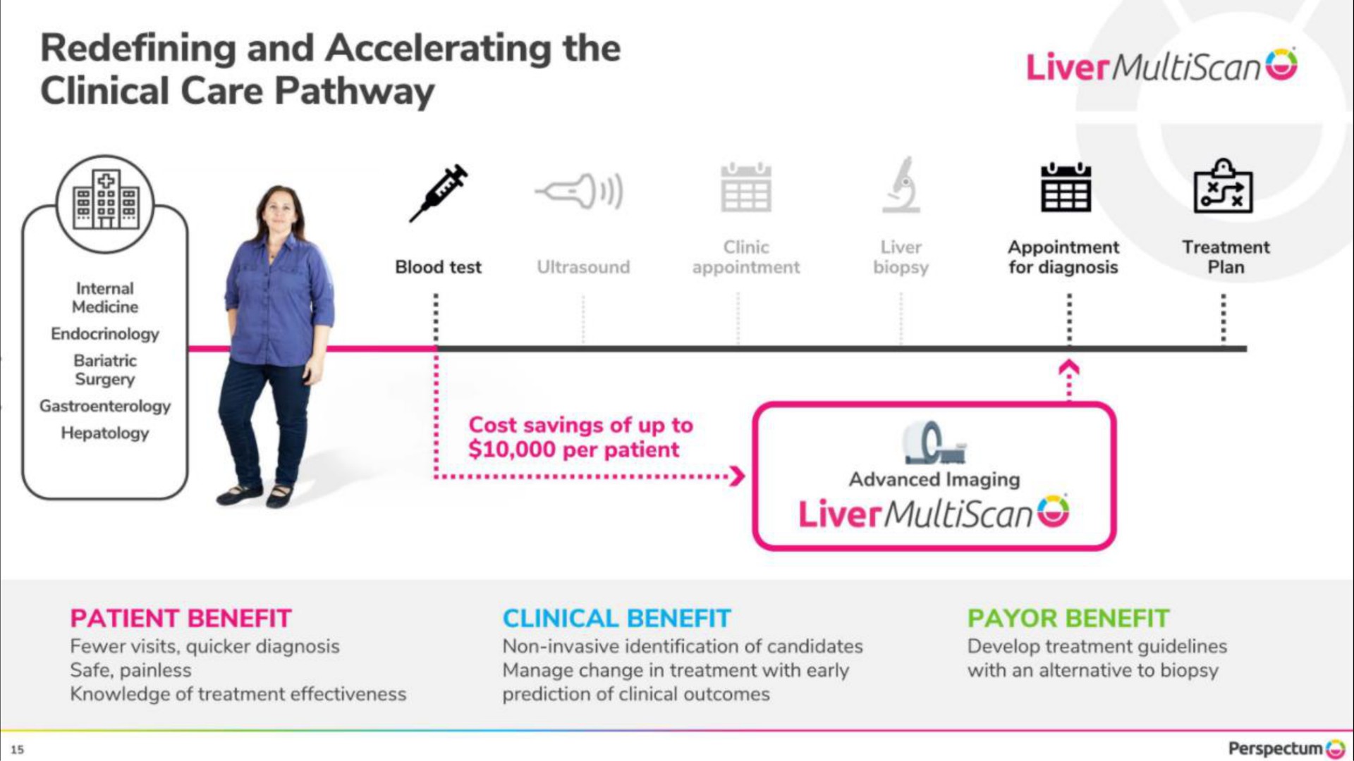 redefining and accelerating the clinical care pathway liver | Perspectum