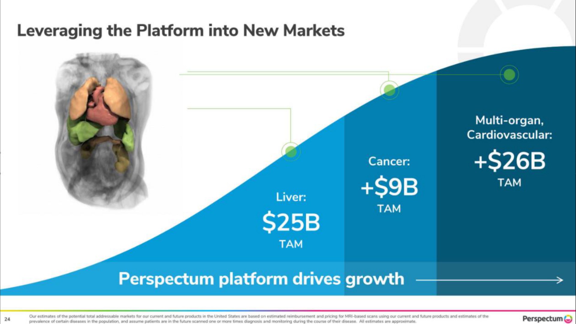 leveraging the platform into new markets platform drives growth | Perspectum