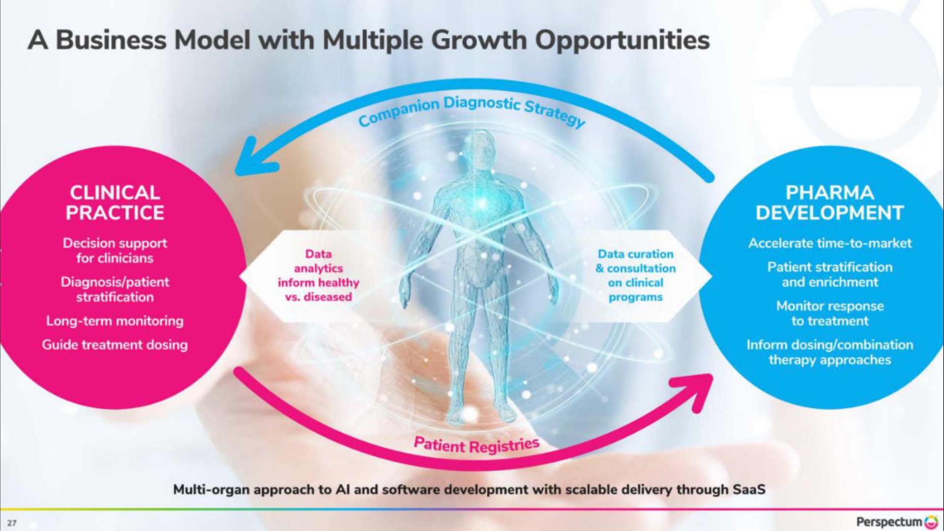 a business model with multiple growth opportunities clinical nea cee development | Perspectum
