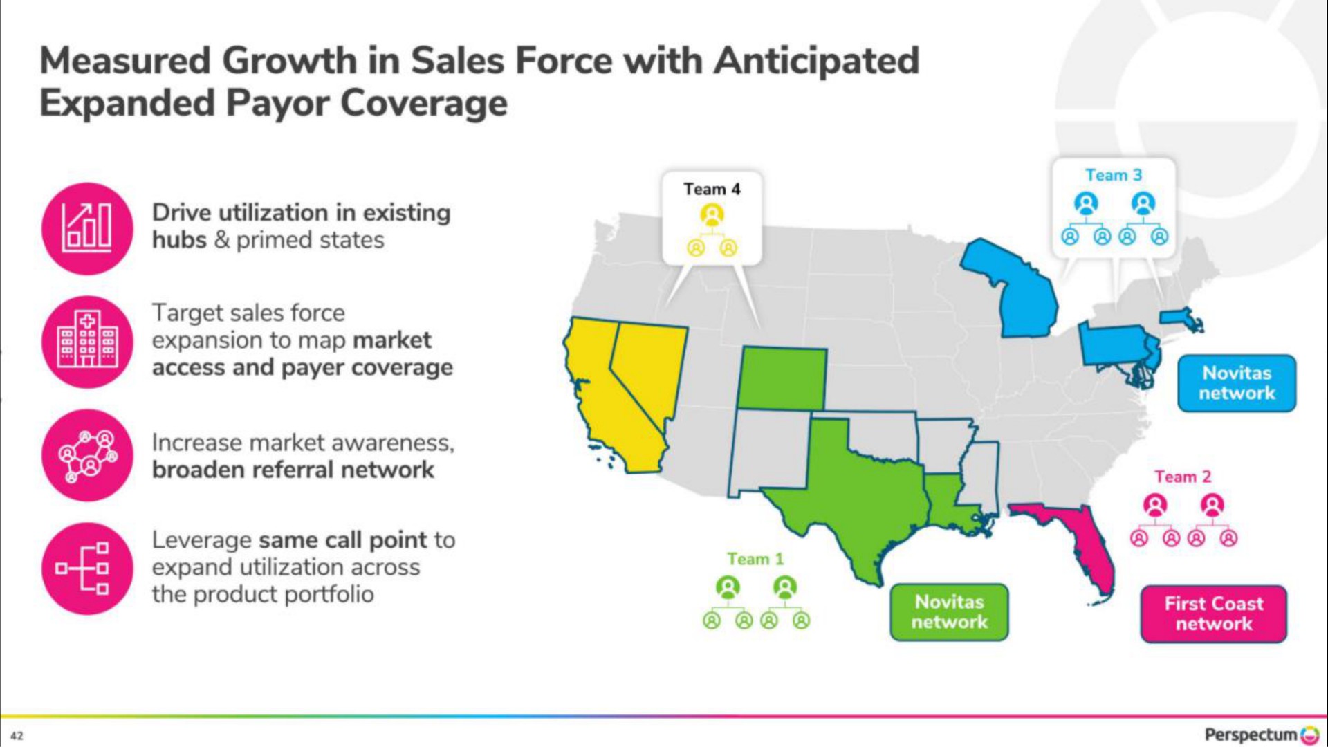 measured growth in sales force with anticipated expanded payor coverage | Perspectum