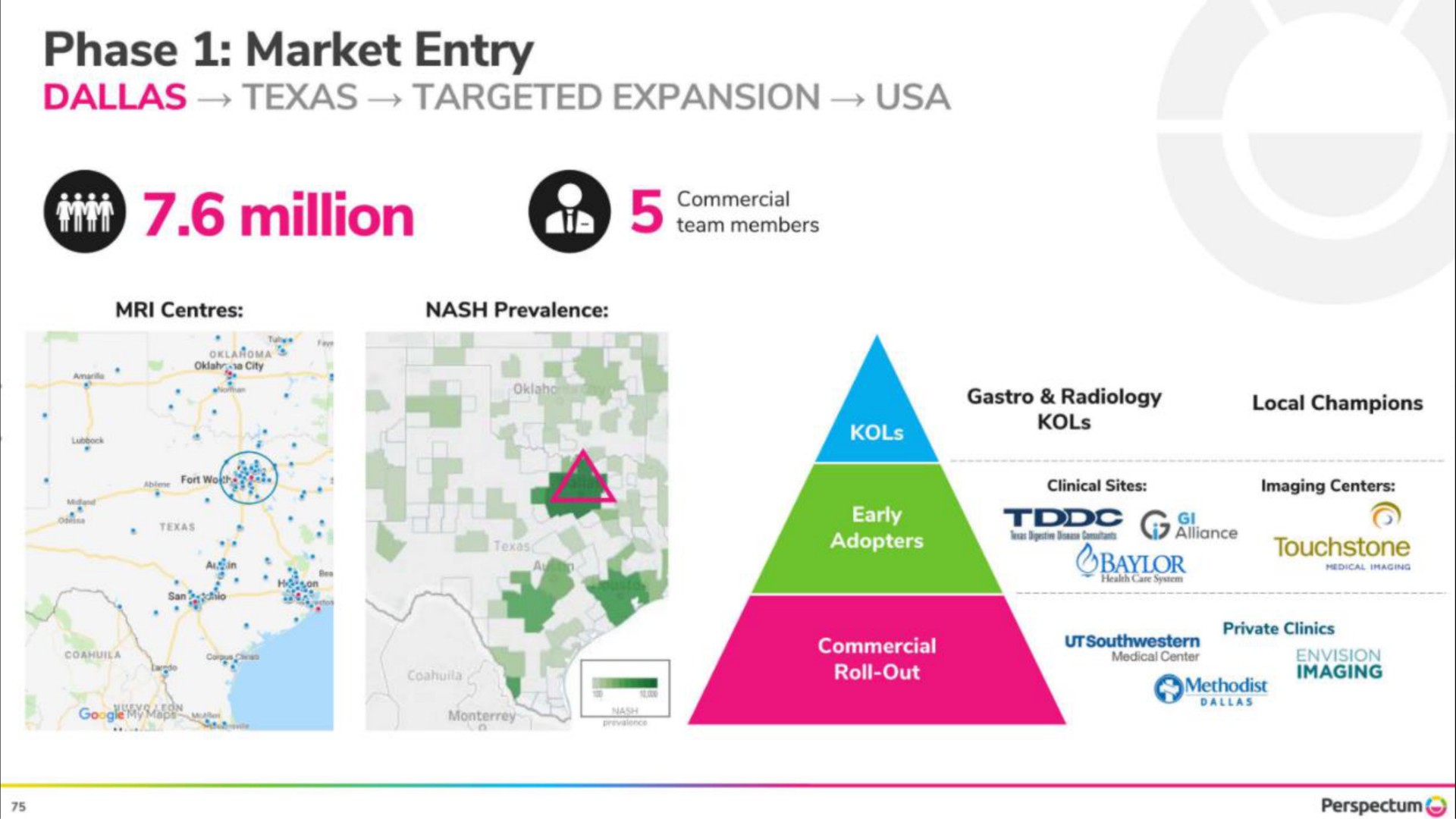 phase market entry targeted expansion million fins session bison | Perspectum