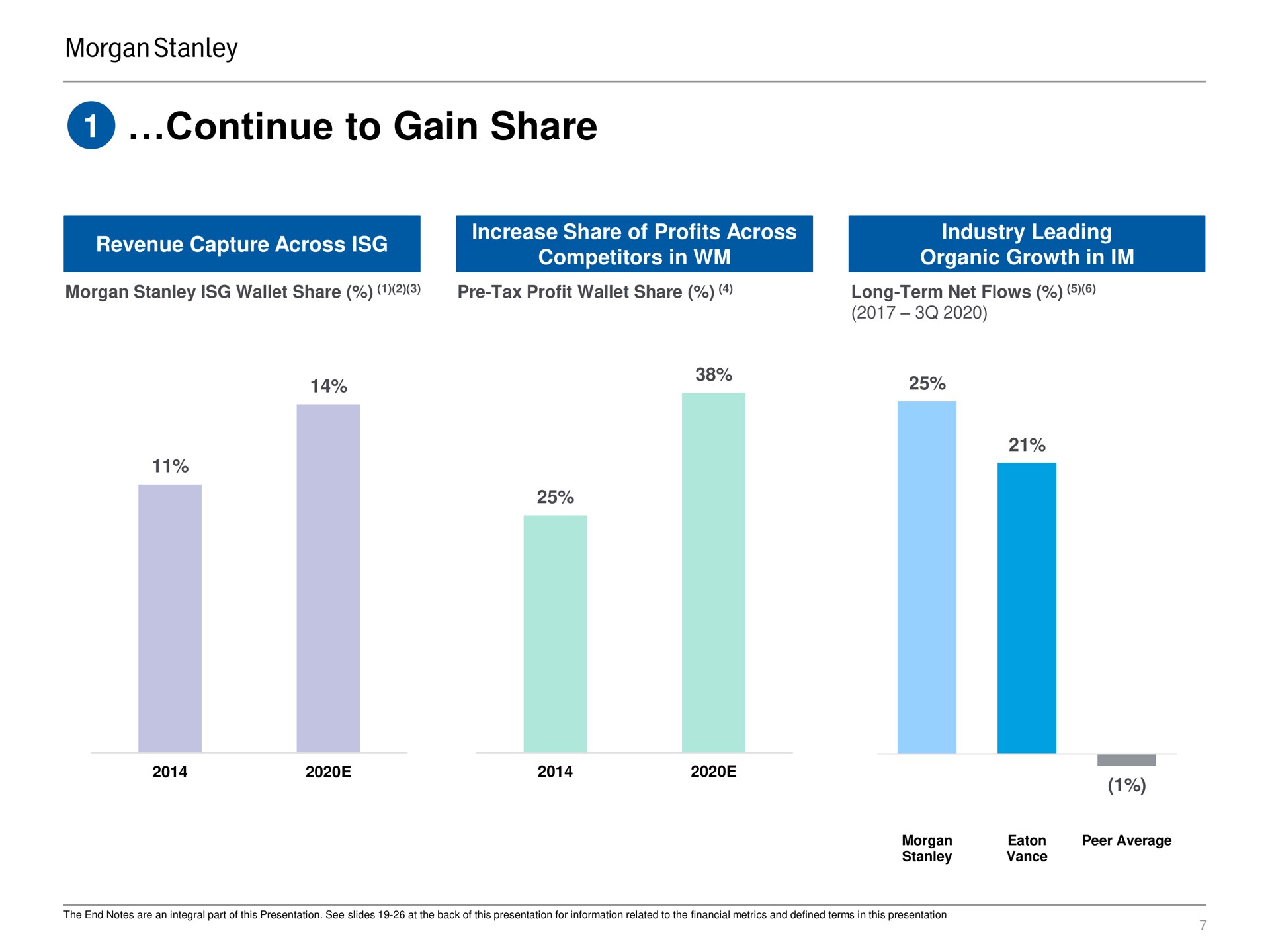 continue to gain share | Morgan Stanley