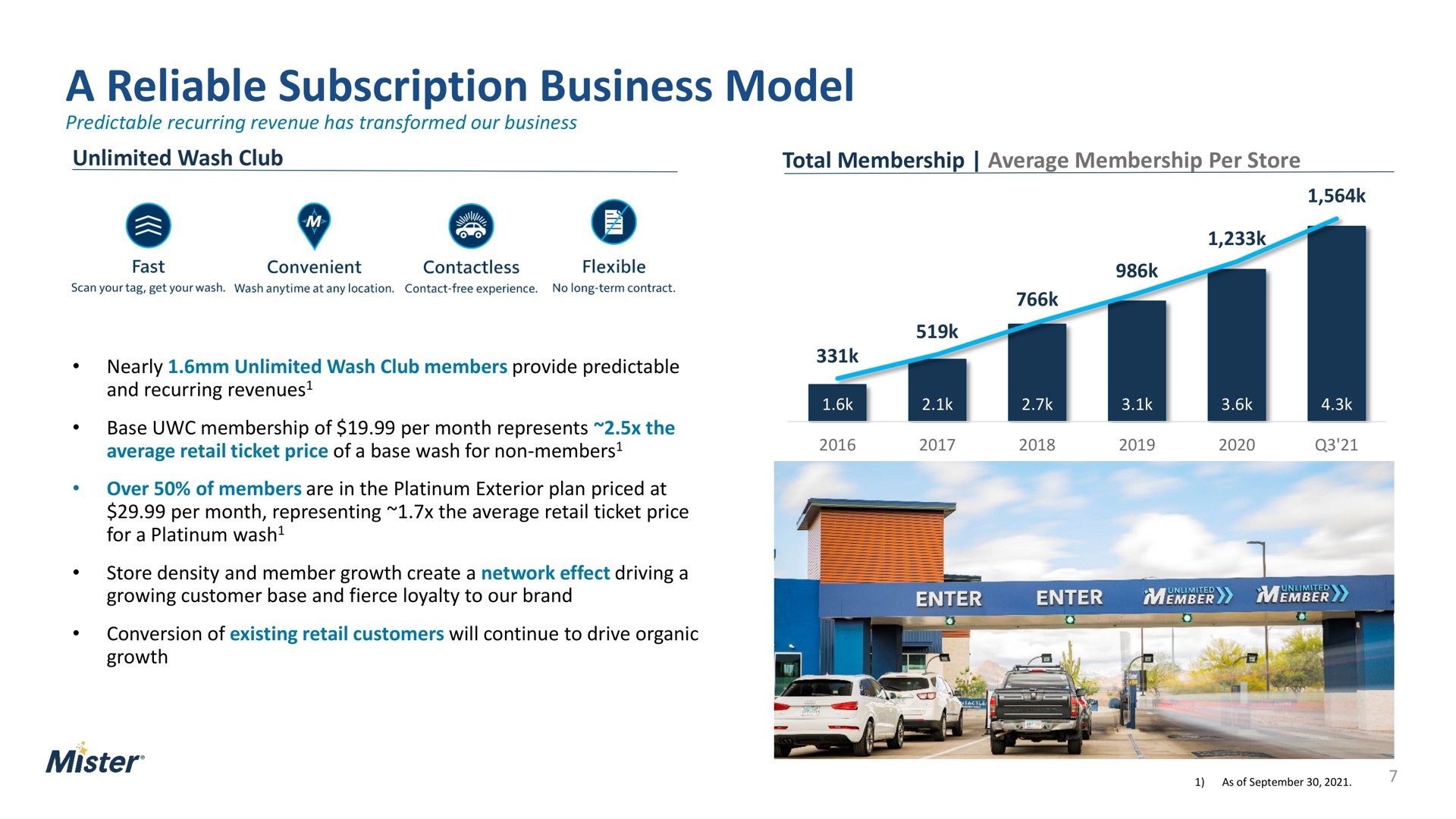 a reliable subscription business model mister | Mister Car Wash