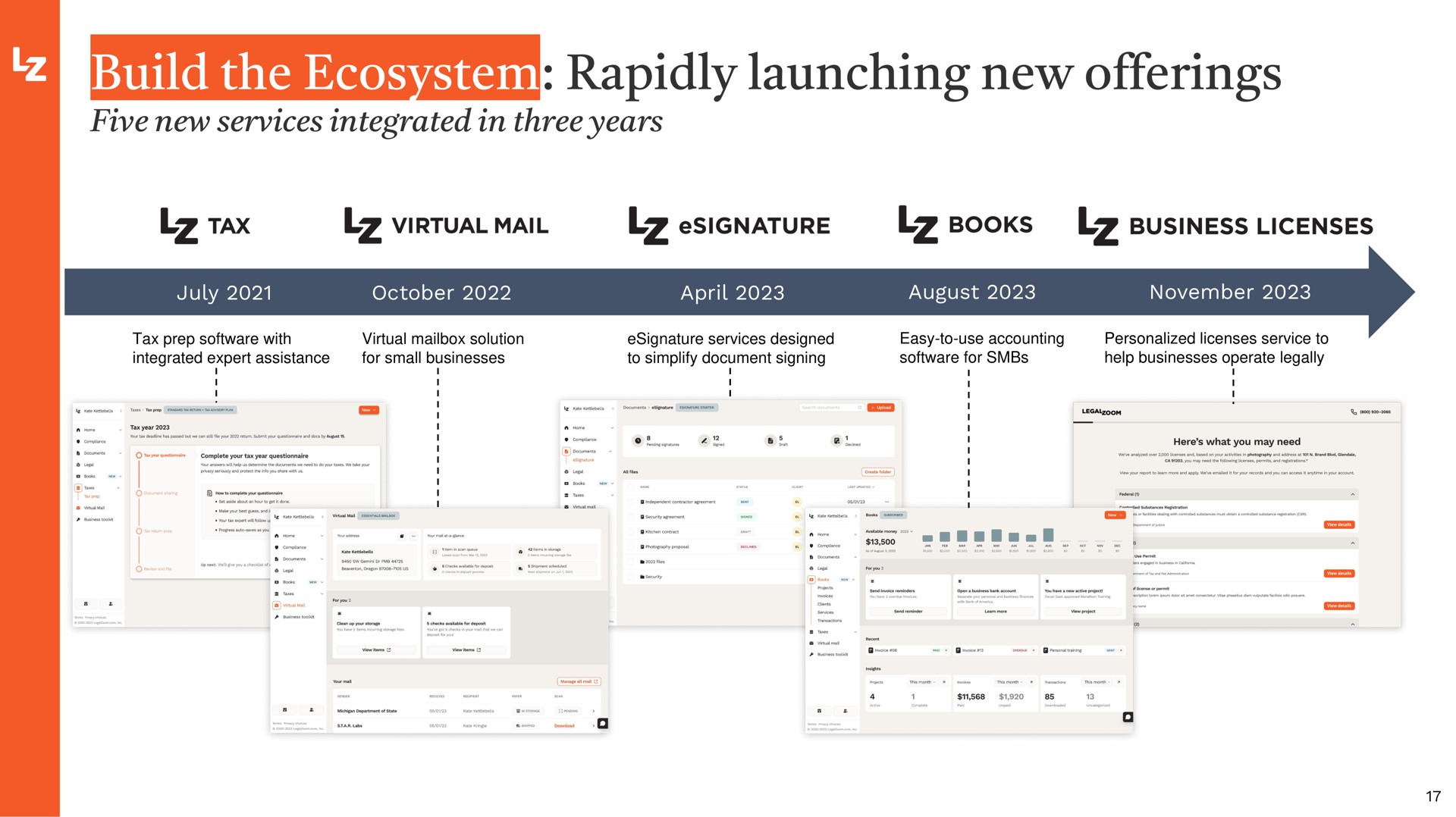 build the ecosystem rapidly launching new offerings a sith | LegalZoom.com