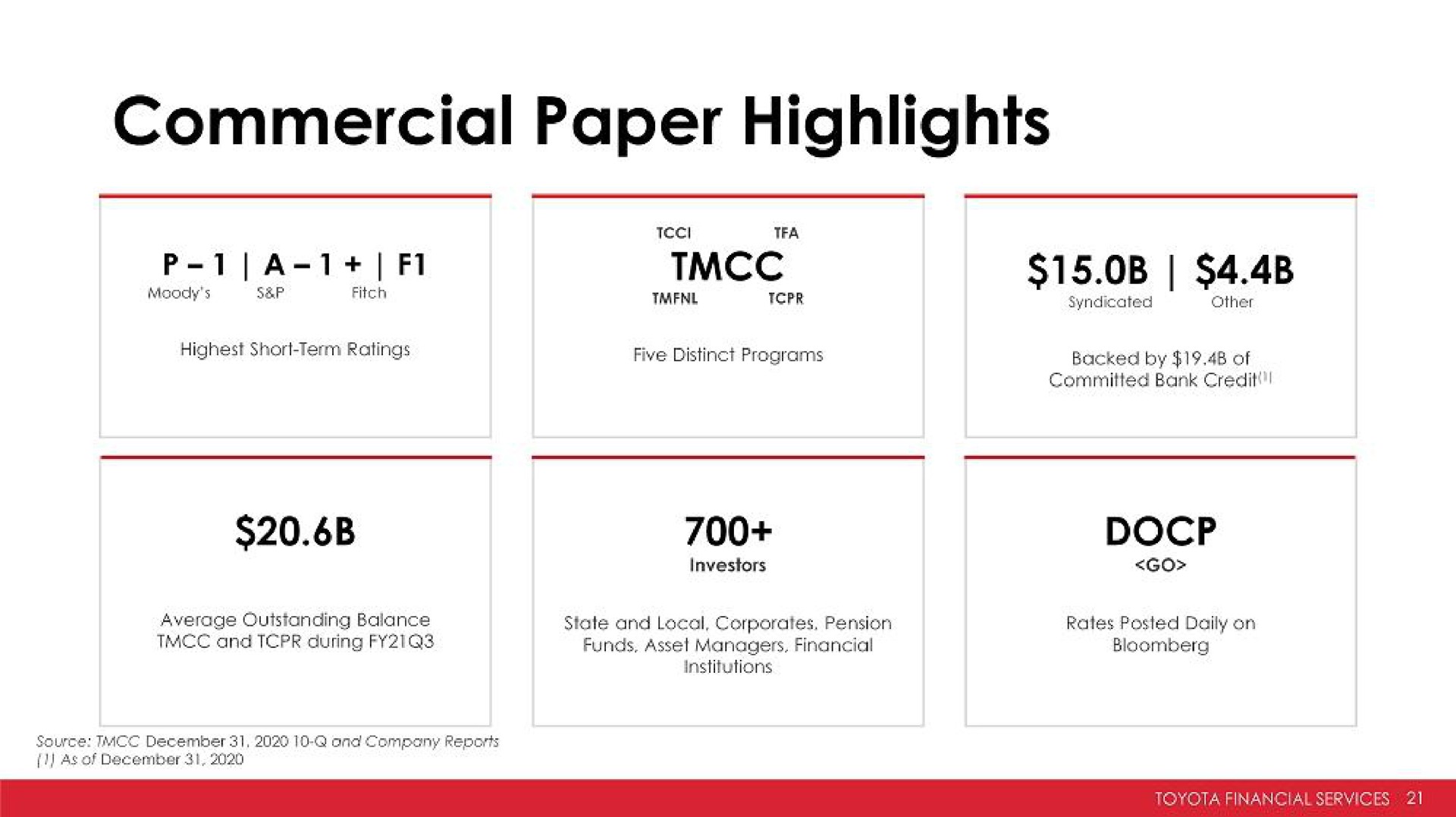 commercial paper highlights | Toyota
