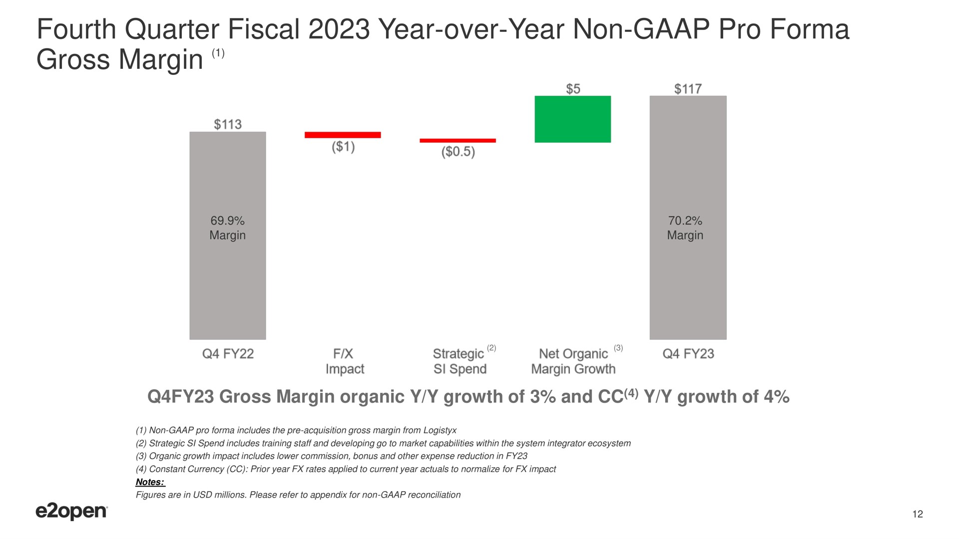 fourth quarter fiscal year over year non pro gross margin | E2open