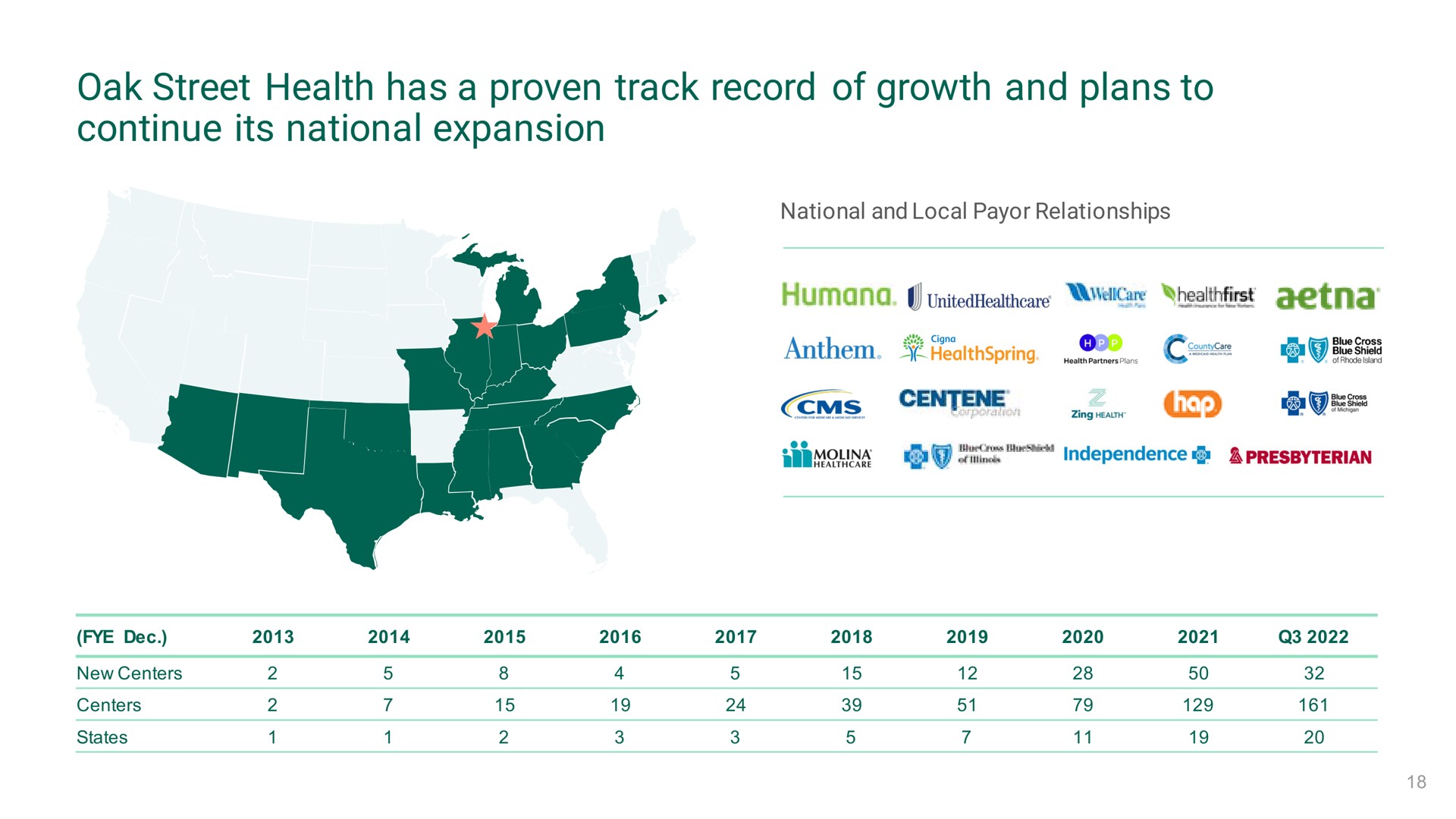 oak street health has a proven track record of growth and plans to continue its national expansion | Oak Street Health