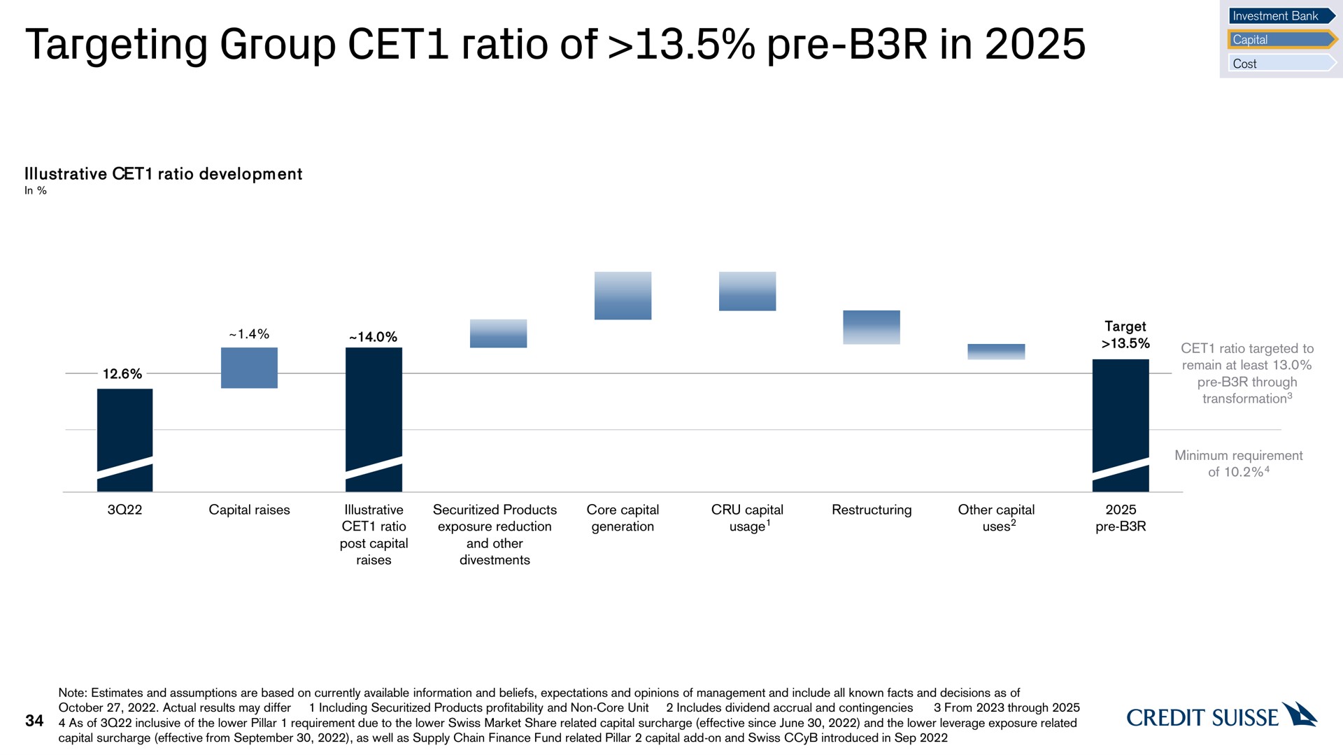 targeting group ratio of in | Credit Suisse