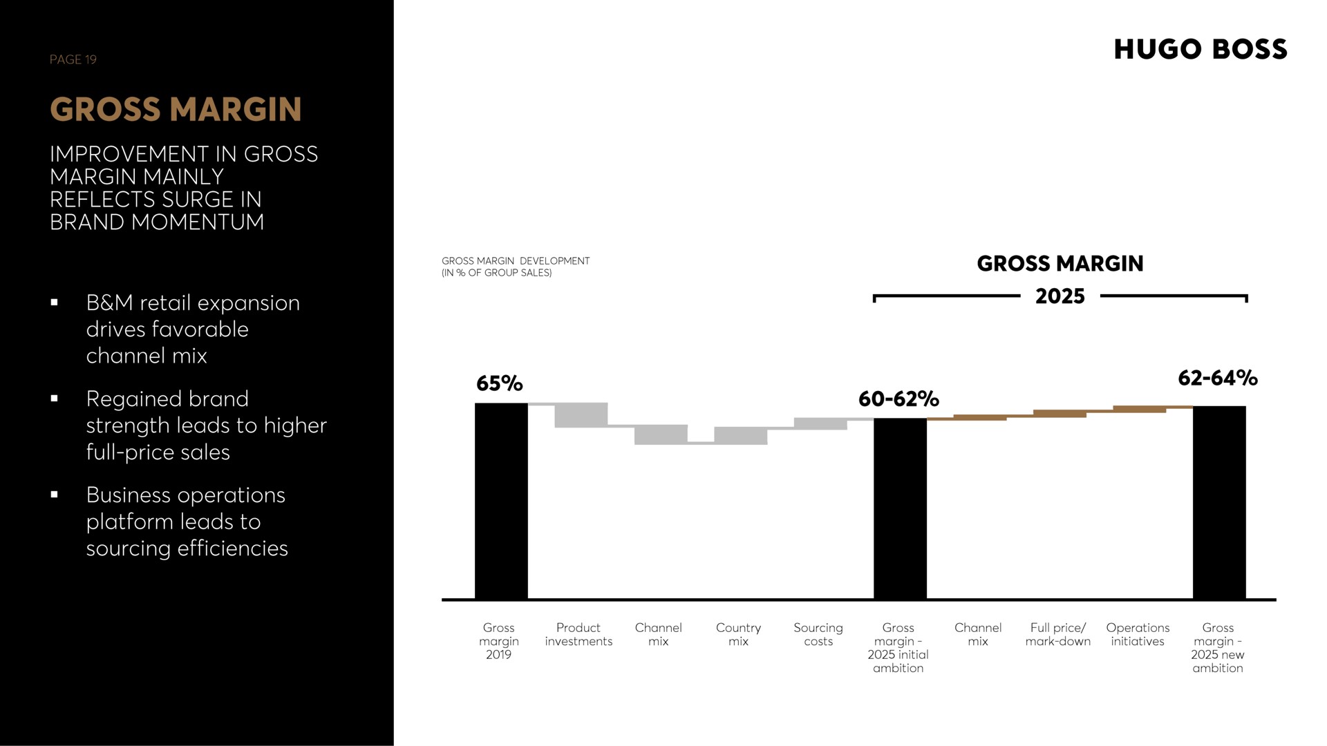 improvement in gross margin mainly reflects surge in brand momentum retail expansion boss of group sales gross margin regained brand strength leads to higher full price sales sourcing efficiencies platform leads to | Hugo Boss
