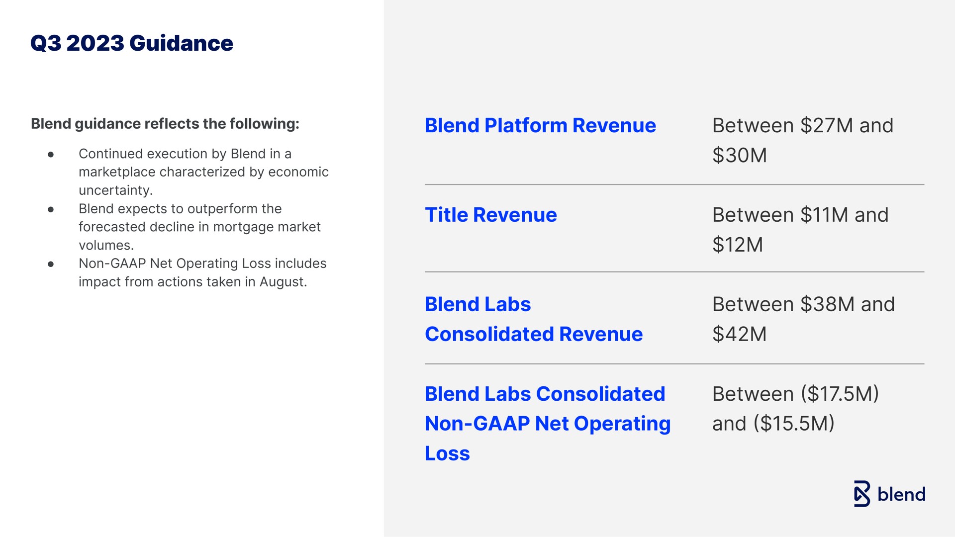 guidance blend platform revenue title revenue between and between and blend labs consolidated revenue between and blend labs consolidated non net operating loss between and by | Blend
